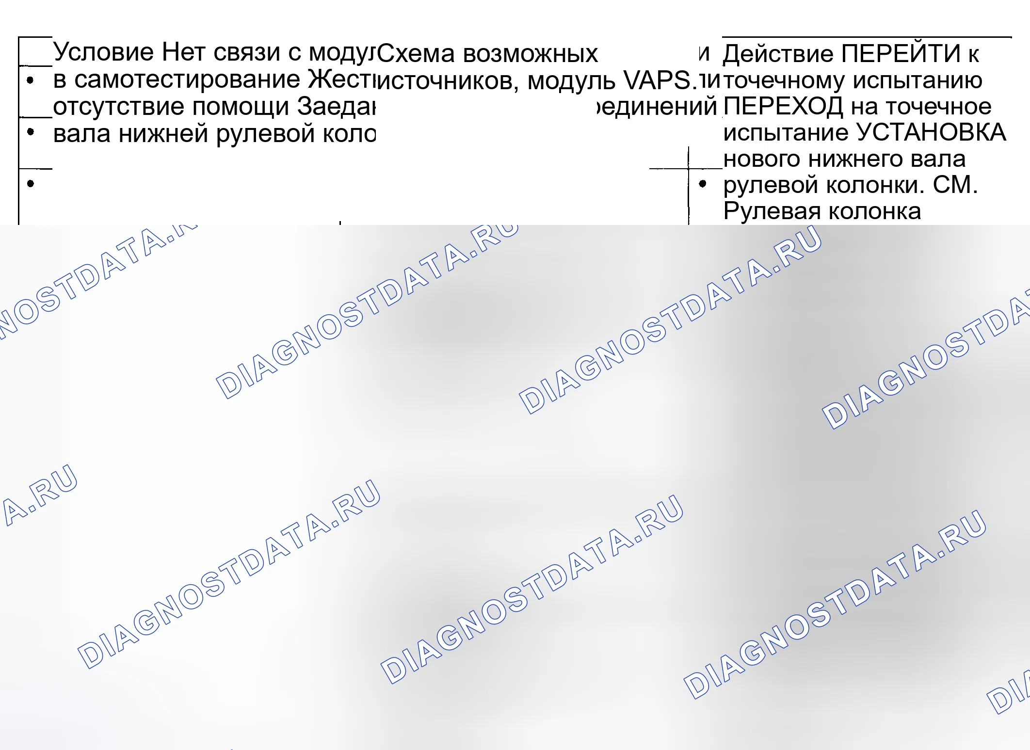 Рис. 4: Диаграмма симптомов. Hyundai ix20 I рестайлинг
