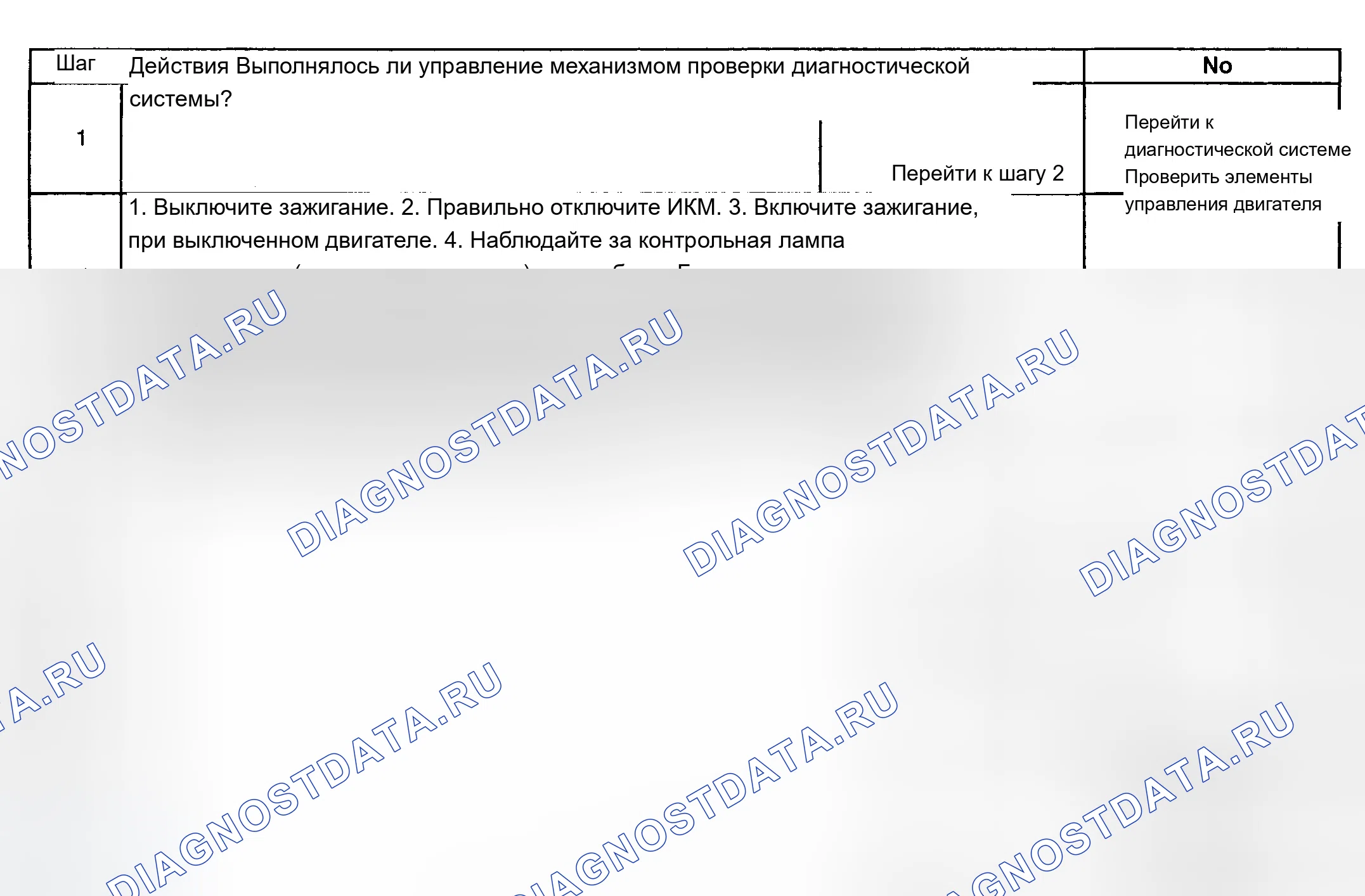 Рис. 67: Диагностическая процедура. Chevrolet Chevy Express H2500 