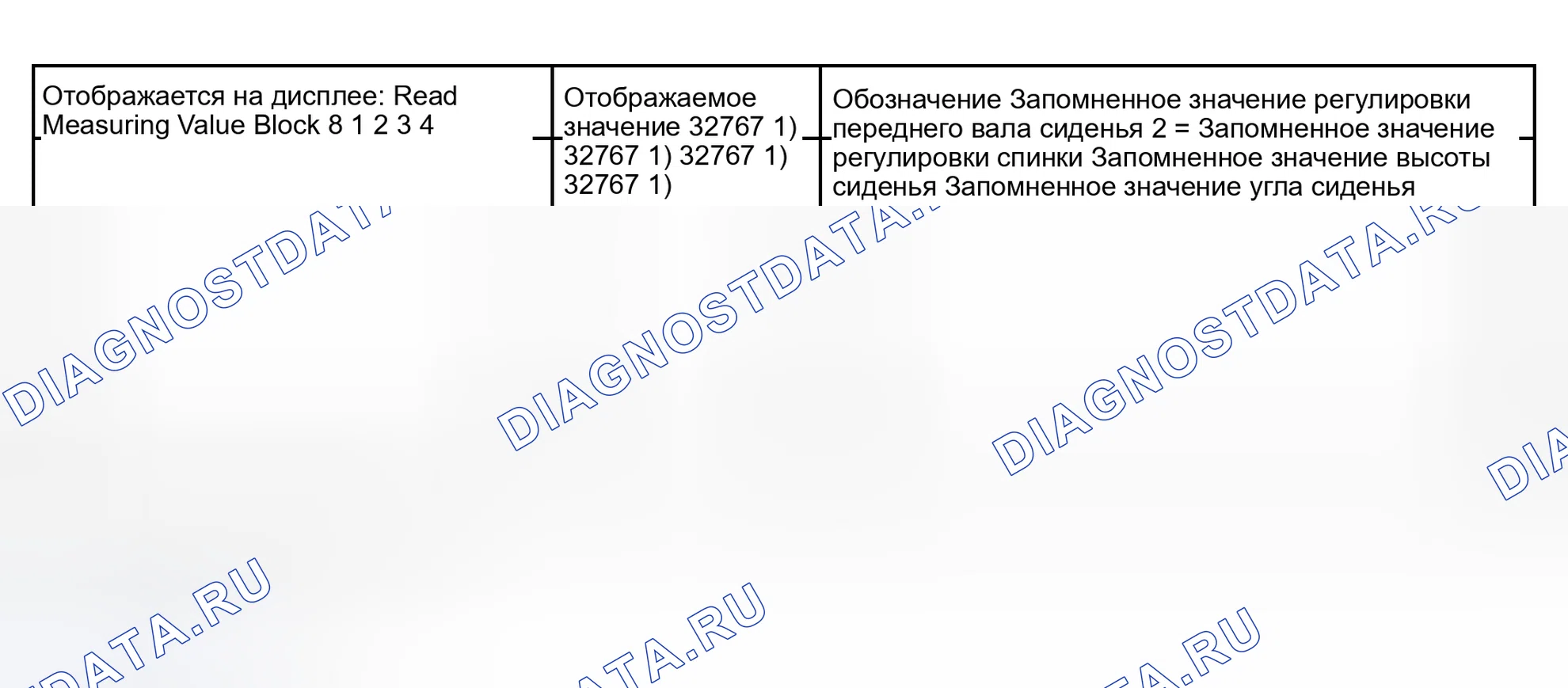 Рис. 108: Блок измеряемых величин 008. Audi S4 B6