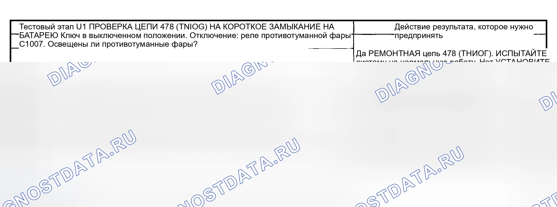 Рис. 85: Точечное испытание U: Противотуманные фары включены постоянно. Ford Explorer Sport Trac I
