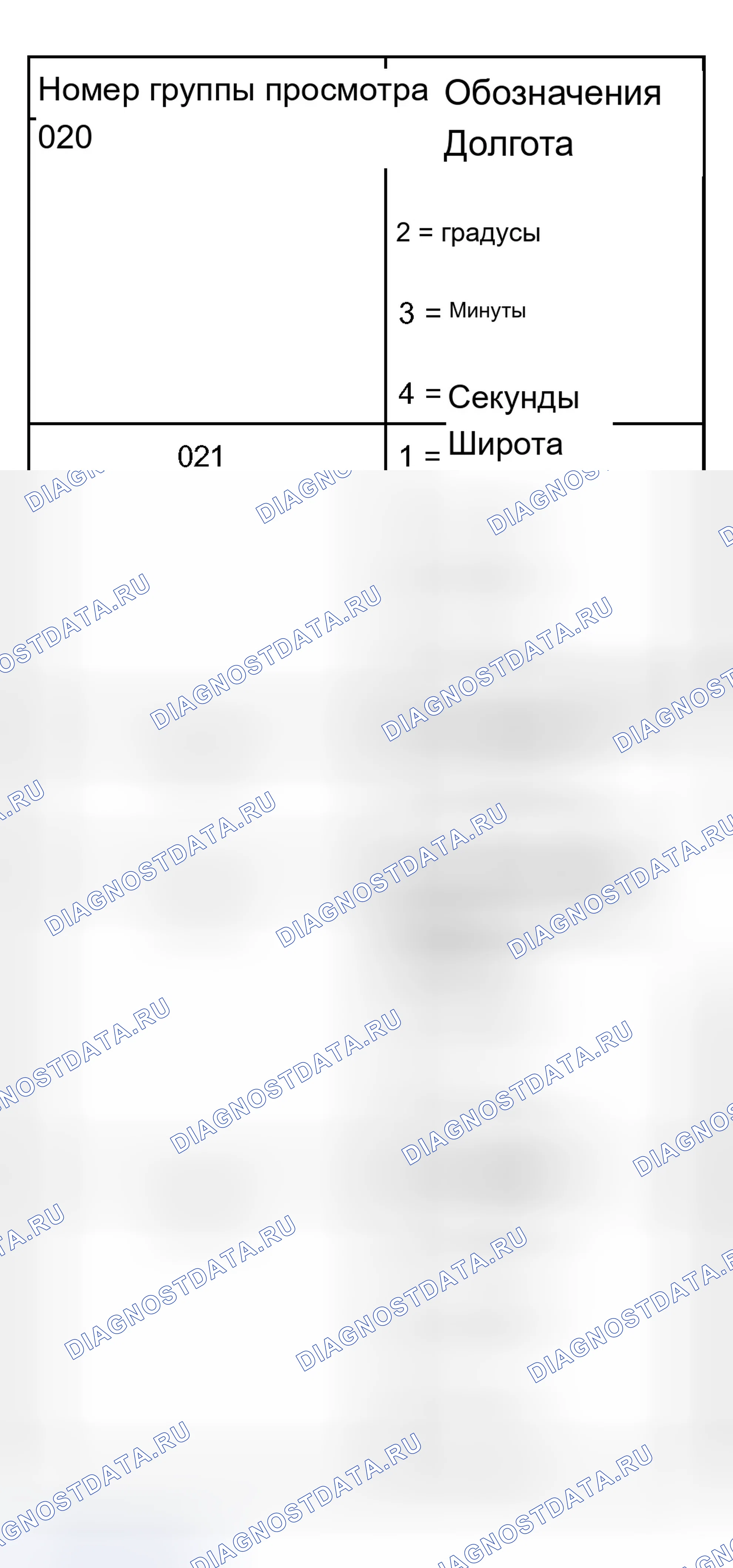Рис. 2. Audi A8 D2