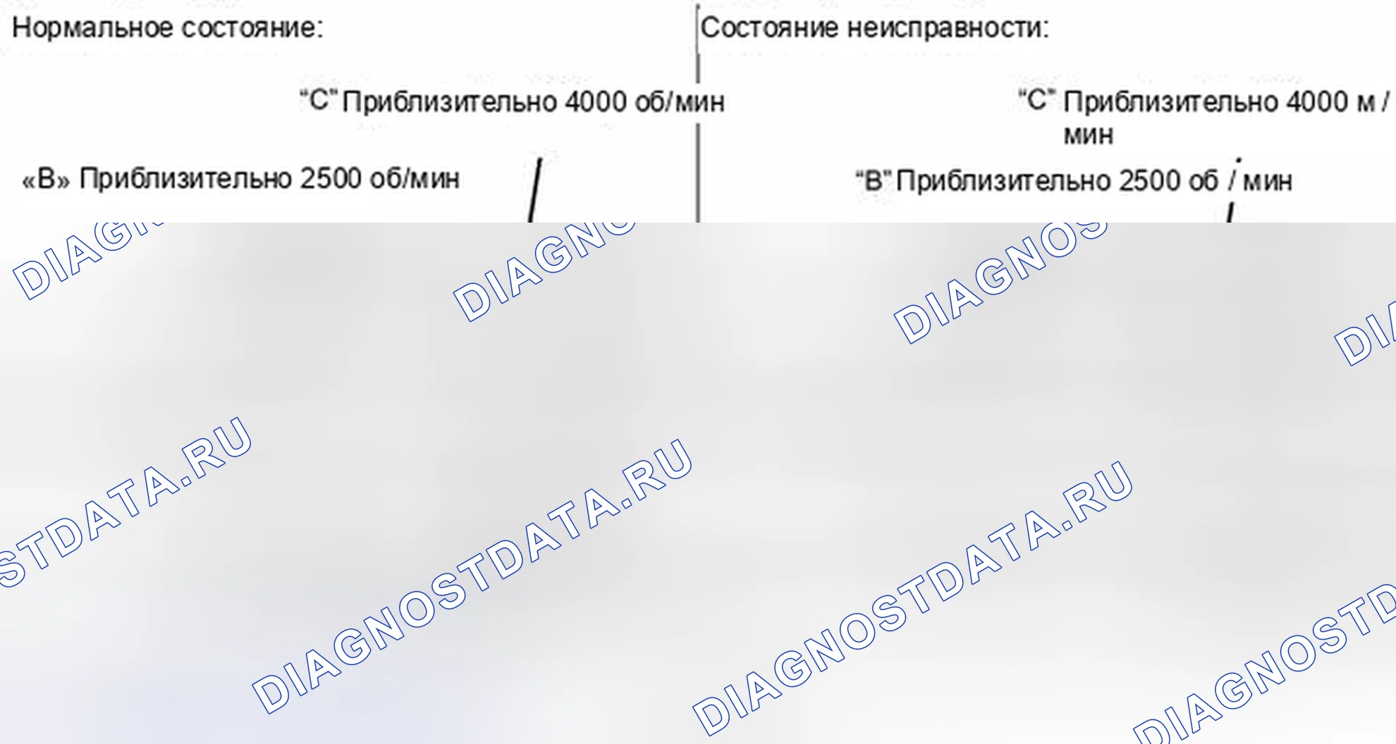 Рис. 89: ПОРЯДОК ВЫПОЛНЕНИЯ РАБОТ. Haval H4 I