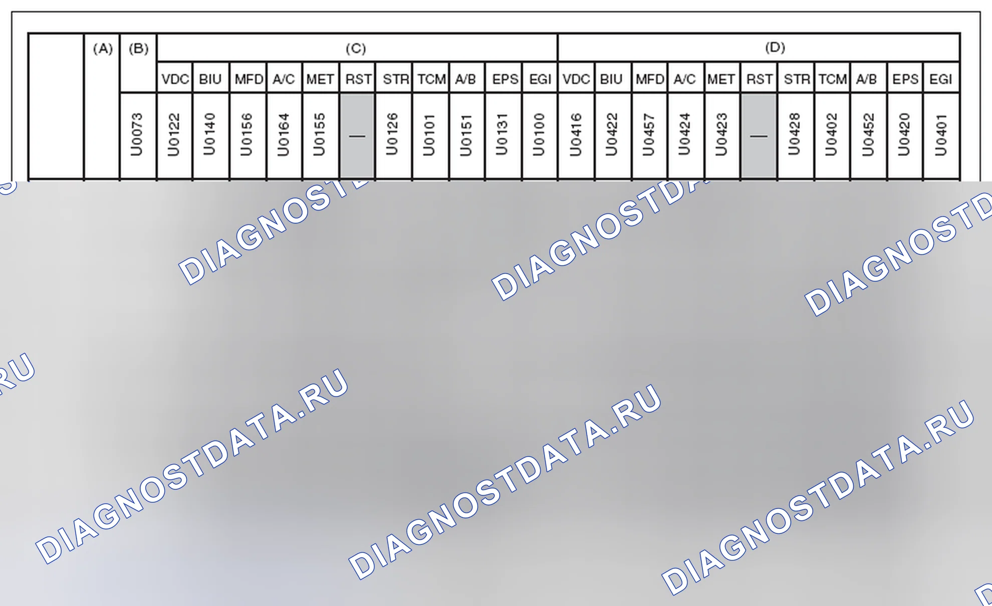 Рис. 10. Subaru Impreza GK