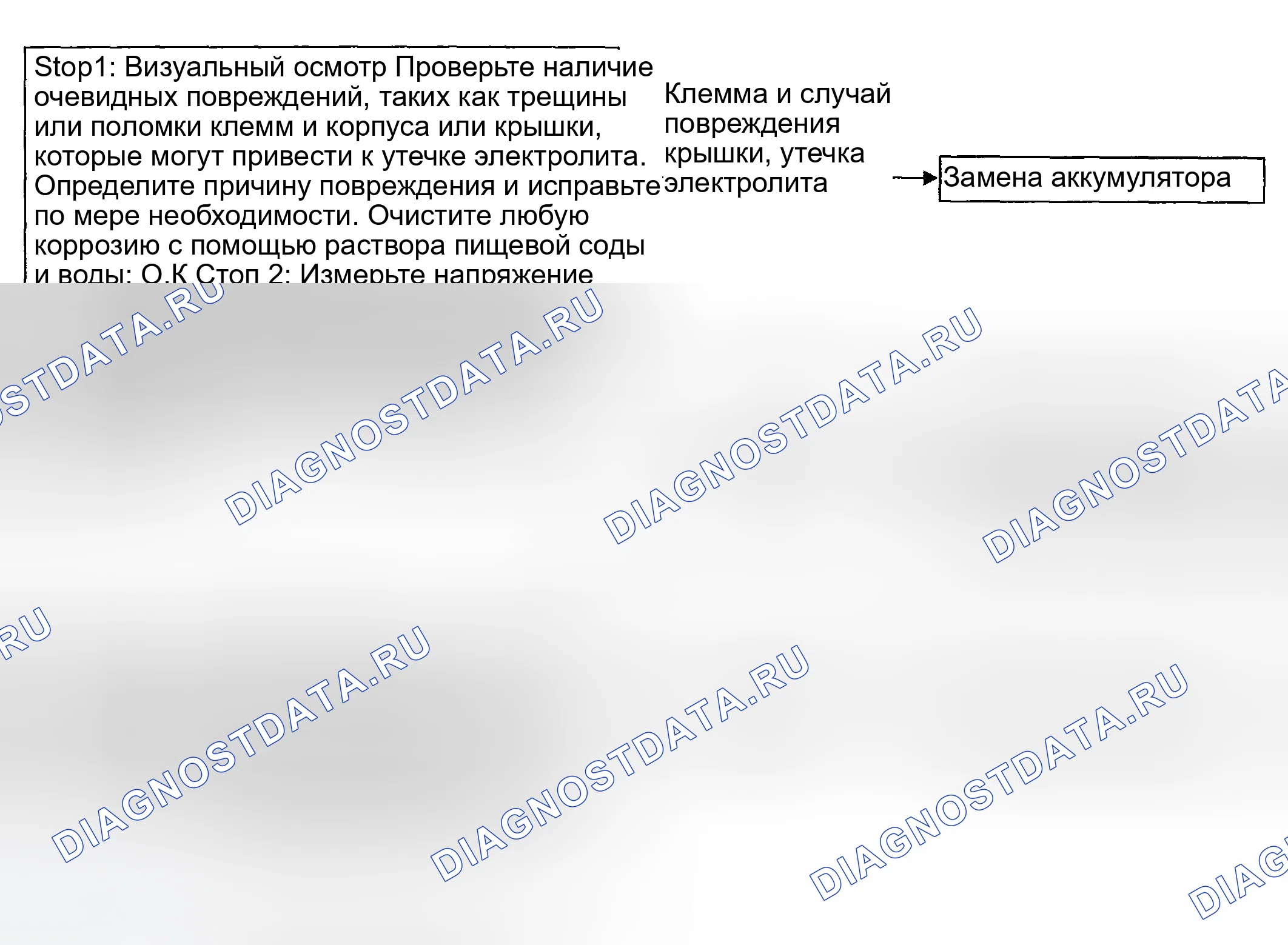Рис. 9: 1. ПРОВЕРКА РАСХОДА. Hyundai Santa Fe I