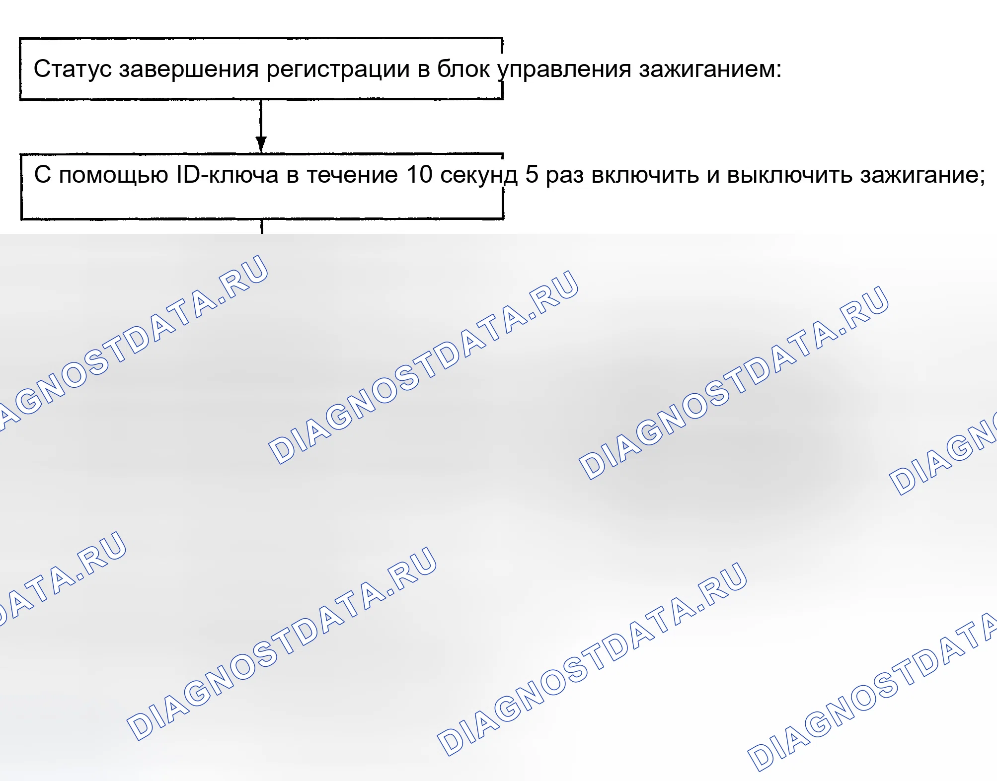 Рис. 90: КОРРЕКЦИЯ РЕГИСТРАЦИИ ДЛЯ МАСТЕР-КЛЮЧЕЙ. Hyundai Sonata V