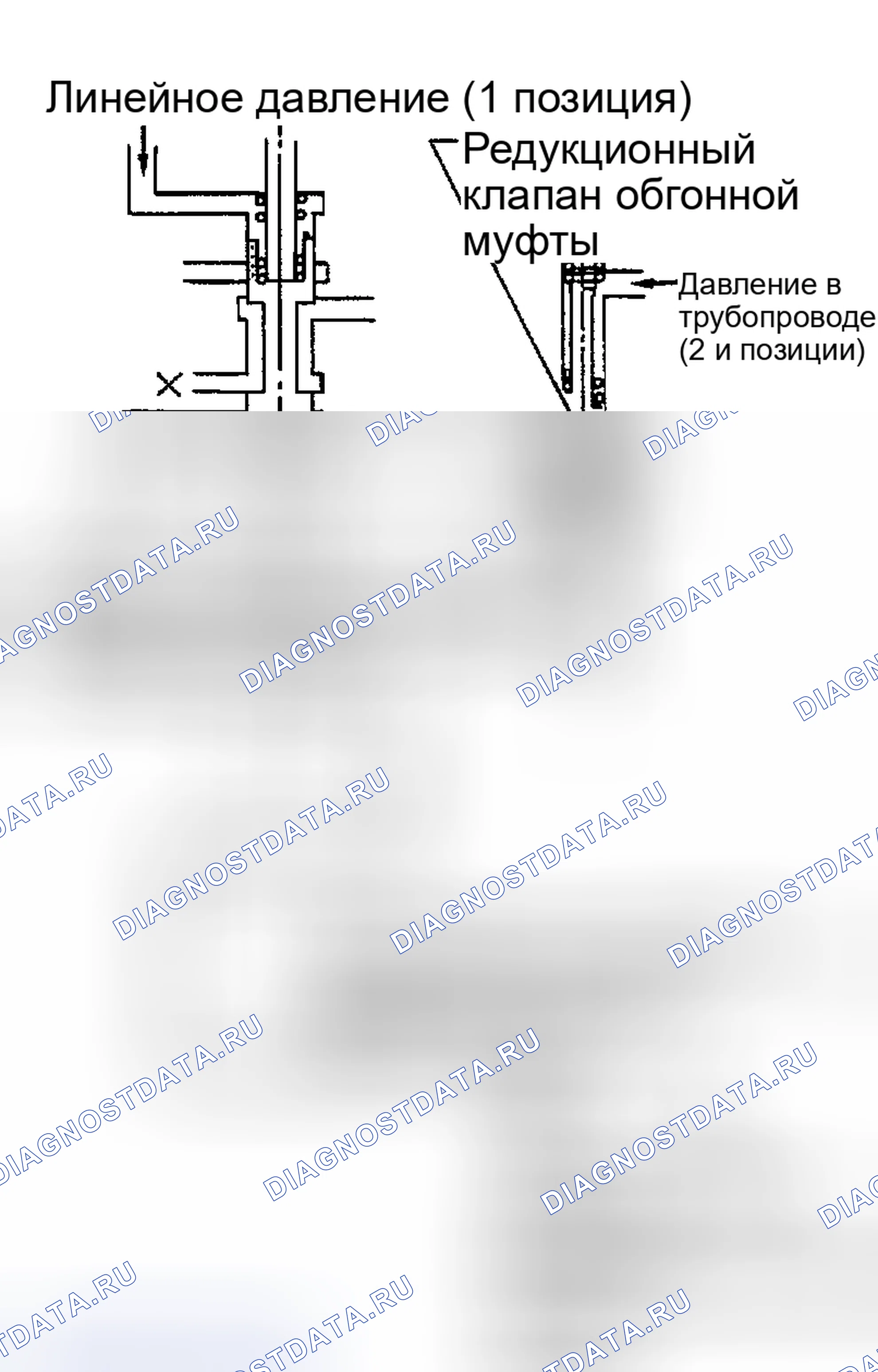 Рис. 153: Работа клапана управления муфтой свободного хода. Nissan Altima L31