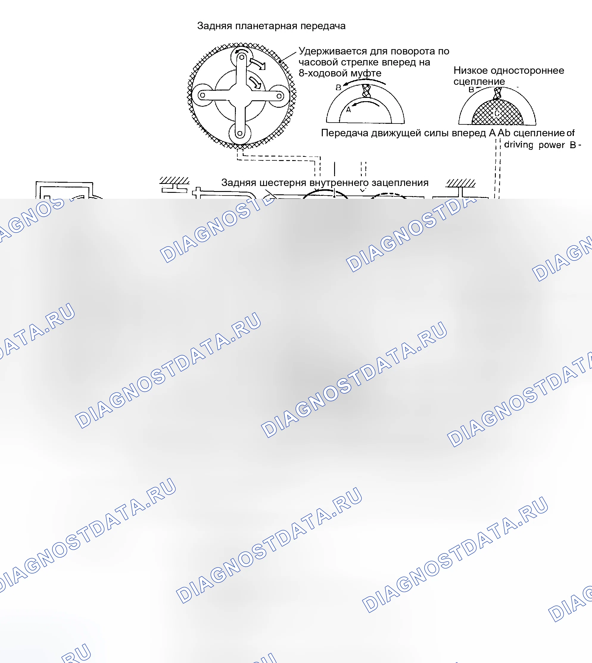 Рис. 942: D1 и 21 позиции. Honda Odyssey (North America) I