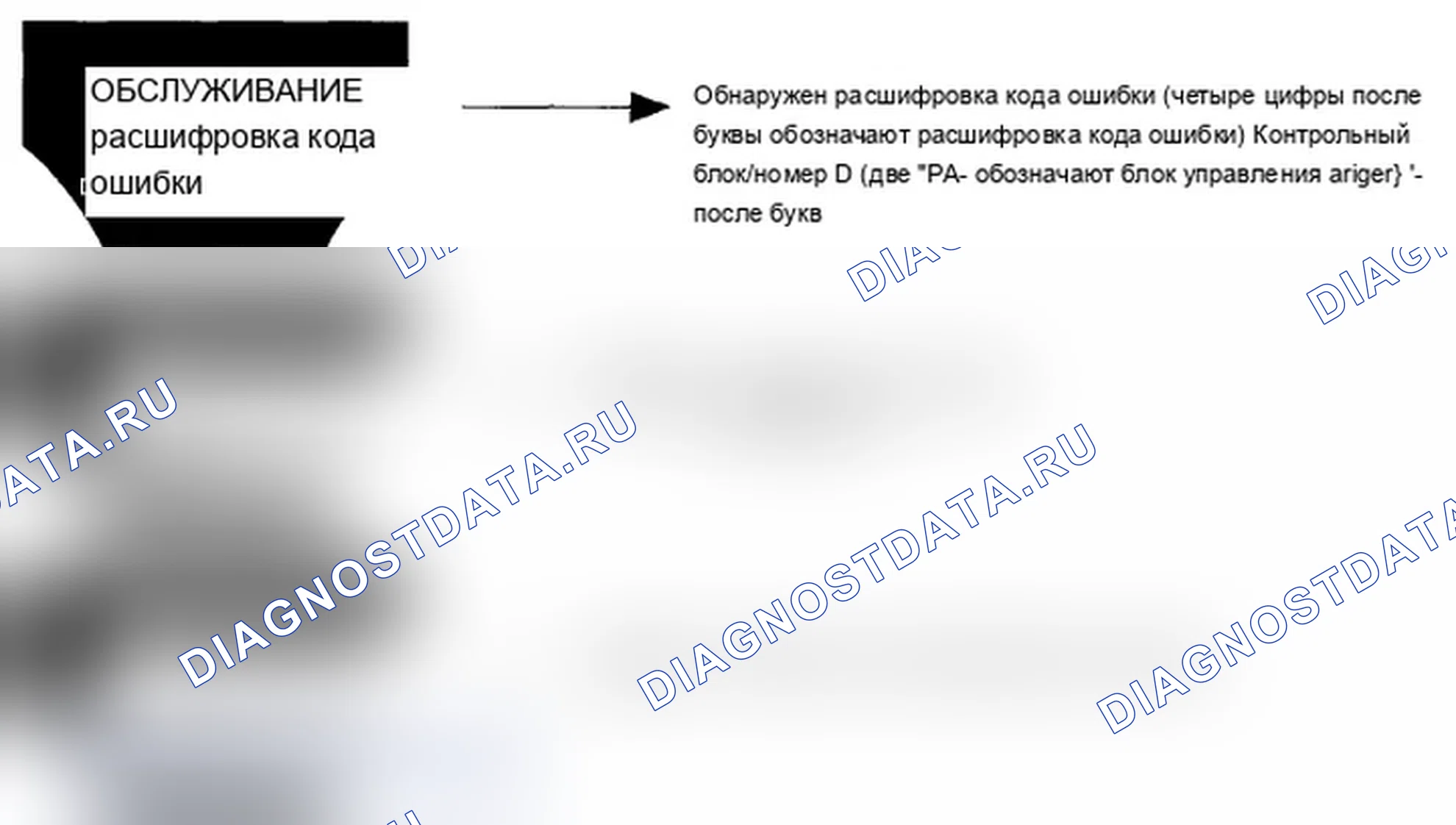 Рис. 4: Как отображать расшифровка кода ошибки на MID модуля управления манометром. Acura TL IV