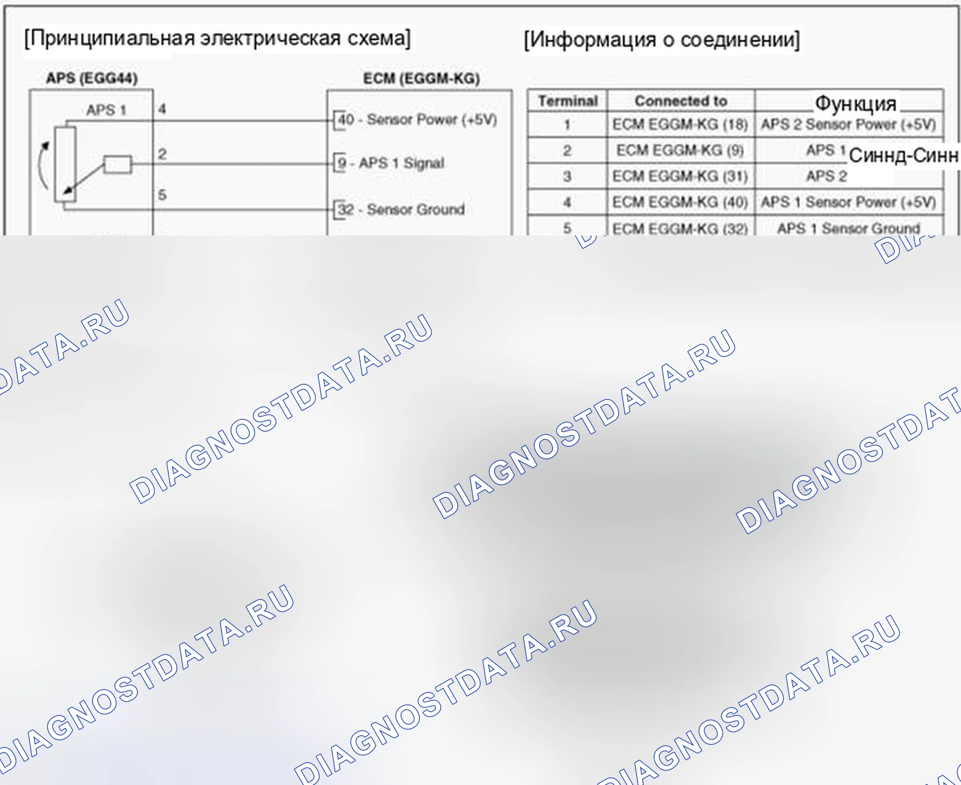 Рис. 75: (М / Т). Hyundai Accent IV