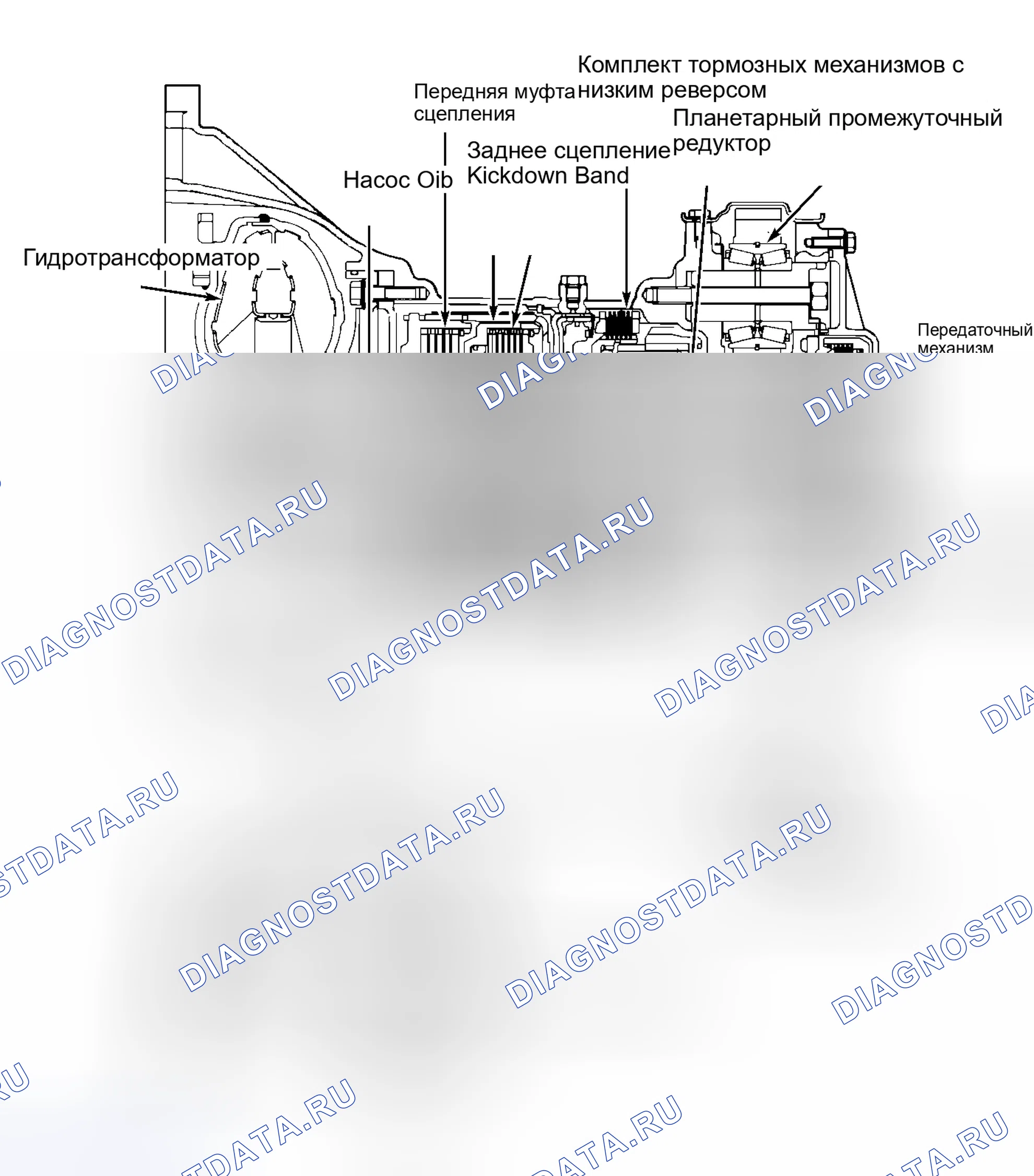 Рис. 43: ОПИСАНИЕ автоматической трансмиссии (акпп). Mazda MPV III