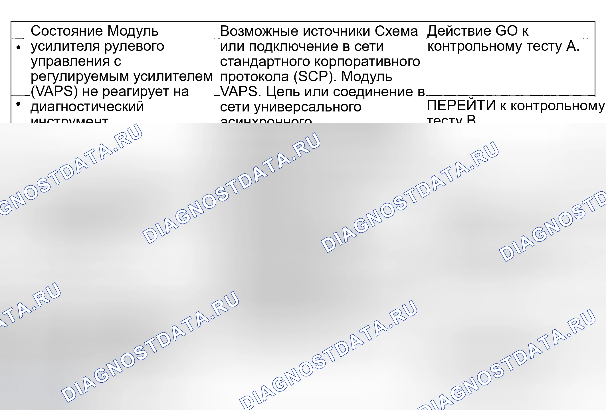Рис. 25: Диаграмма симптомов. Hyundai ix20 I рестайлинг