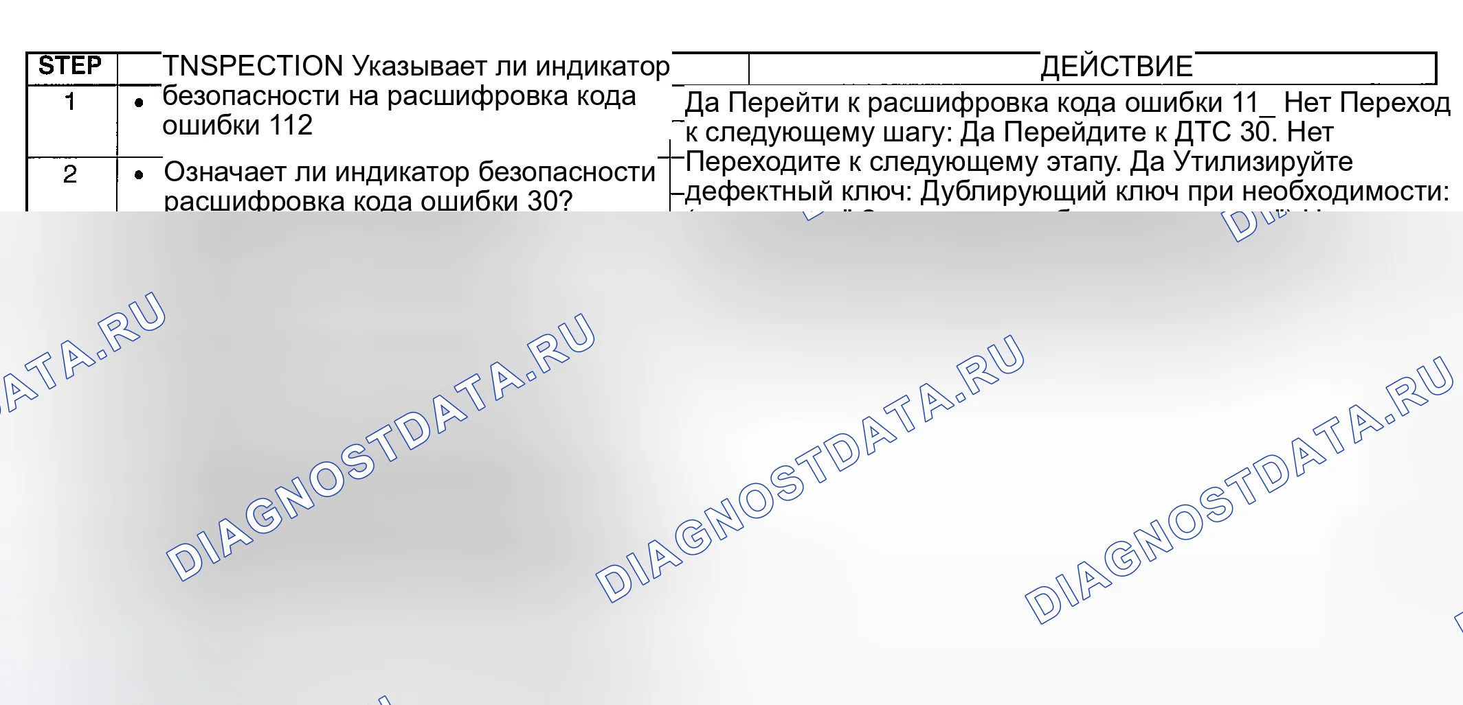 Рис. 17: ПРОЦЕДУРА ДИАГНОСТИКИ. Mazda MPV II рестайлинг