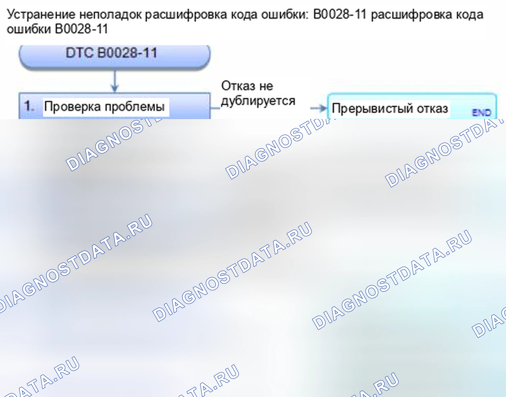Рис. 53: расшифровка кода ошибки B0028-11: Накоротко на массу в надувной подушке безопасности переднего пассажира. Honda Civic IX