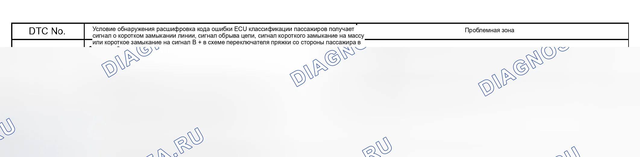 Рис. 128: ОПИСАНИЕ ЦЕПИ. Haval H5 I