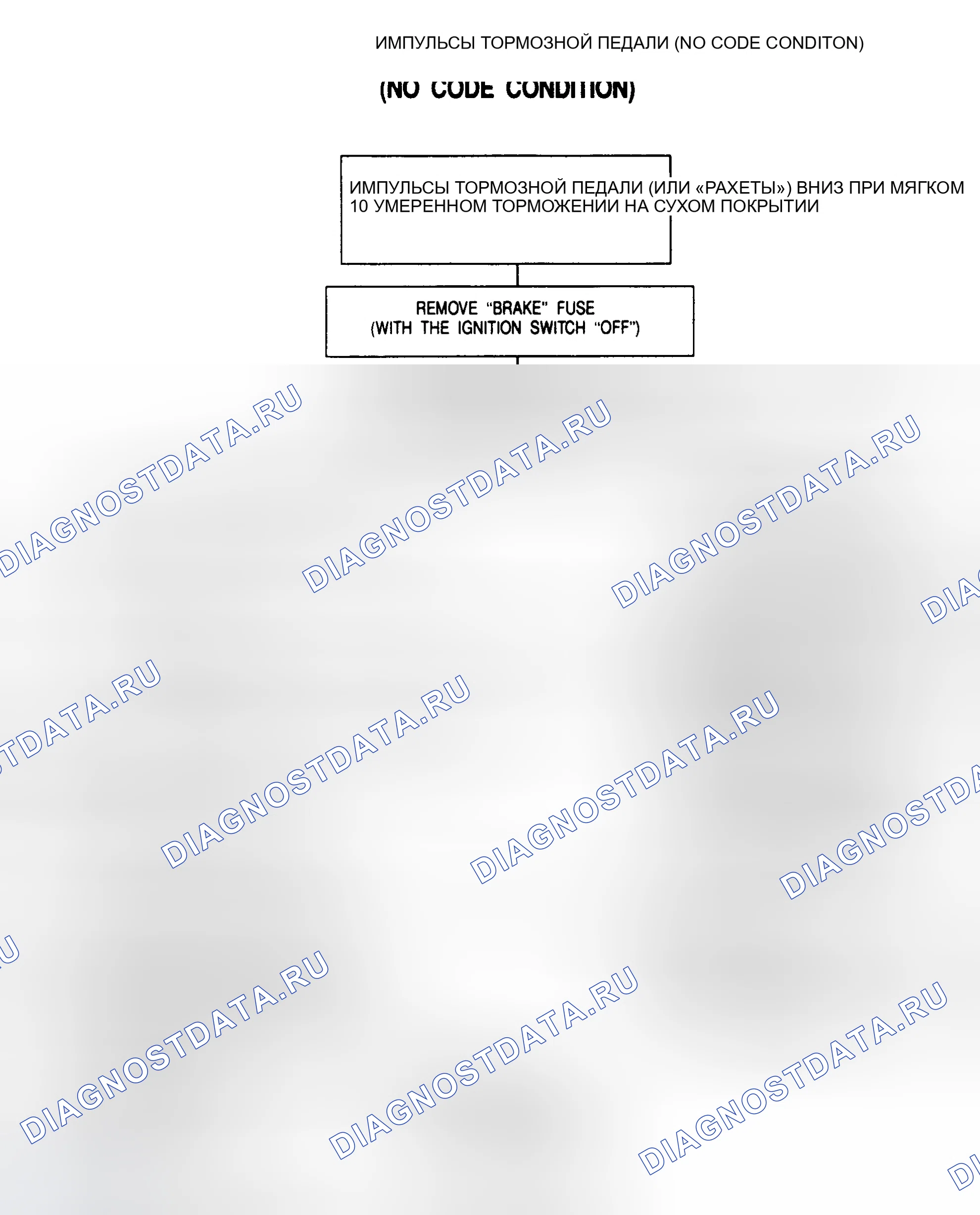 Рис. 46: ИМПУЛЬСЫ ПЕДАЛИ ТОРМОЗА. Chevrolet Suburban V1500 