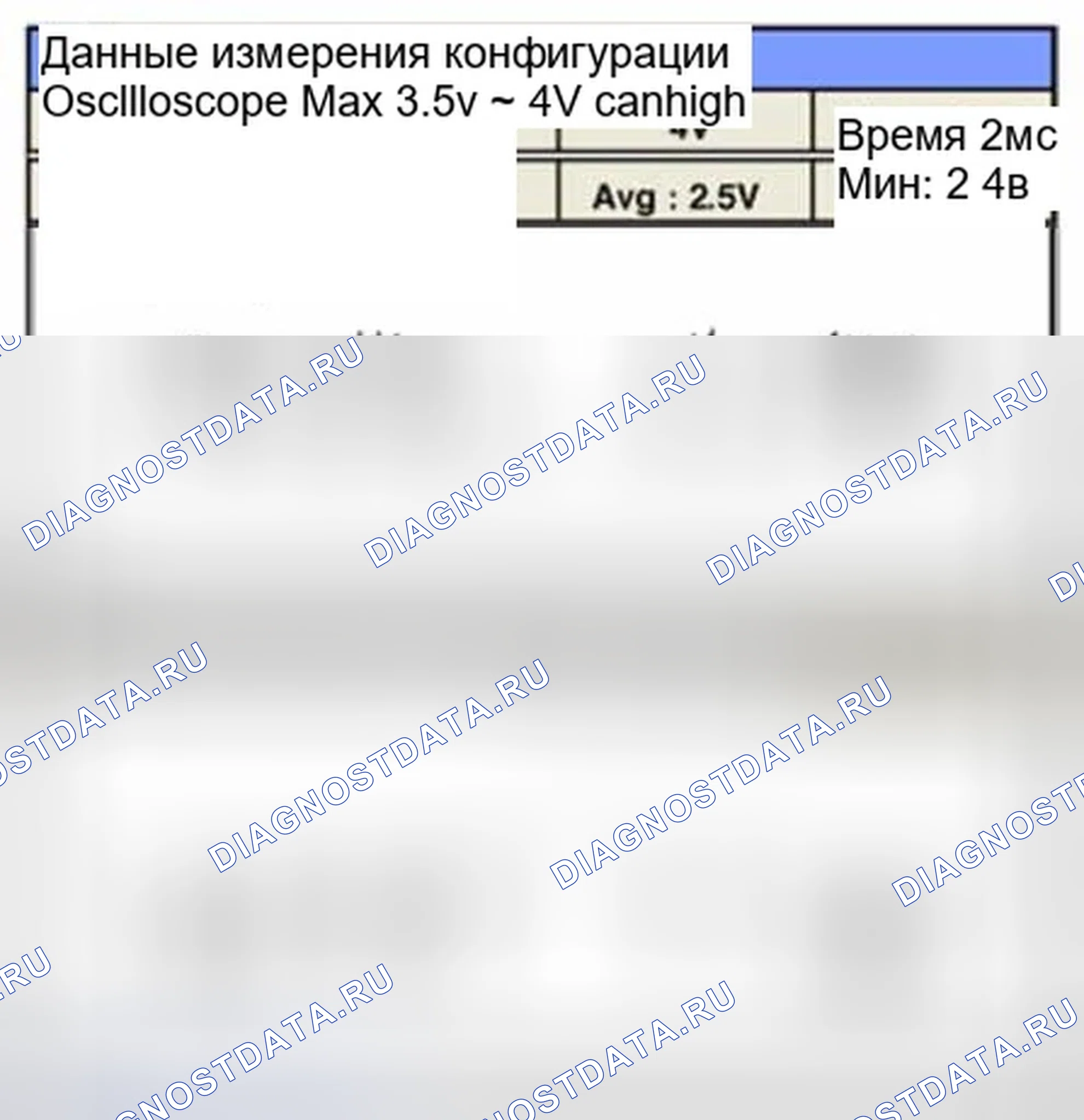 Рис. 291: Форма сигнала и данные. Hyundai Sonata VI