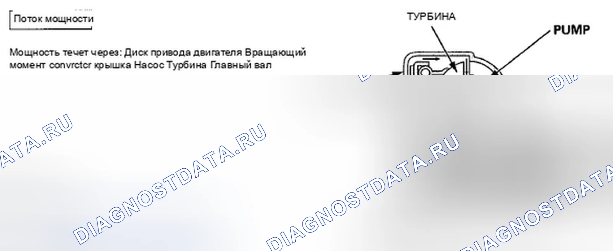 Рис. 586: Блокировка сцепления гидротрансформатора (расцепление сцепления гидротрансформатора). Honda Crosstour I