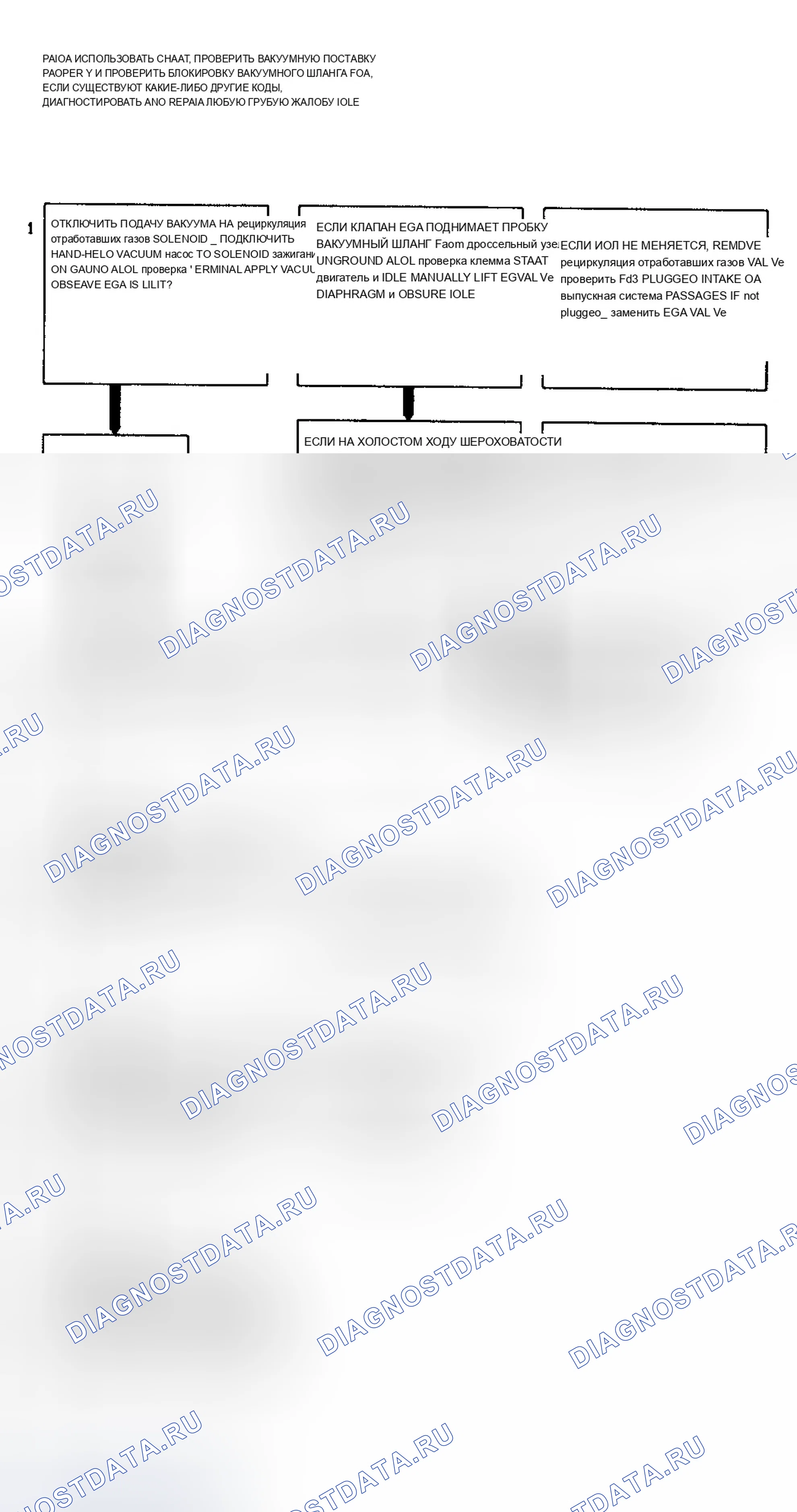 Рис. 81: Блок-схема кода P0400 (4.3L " S " и " T " Series Pickup M / T) (рециркуляция отработавших газов) Ошибка. Chevrolet Pickup C3500 