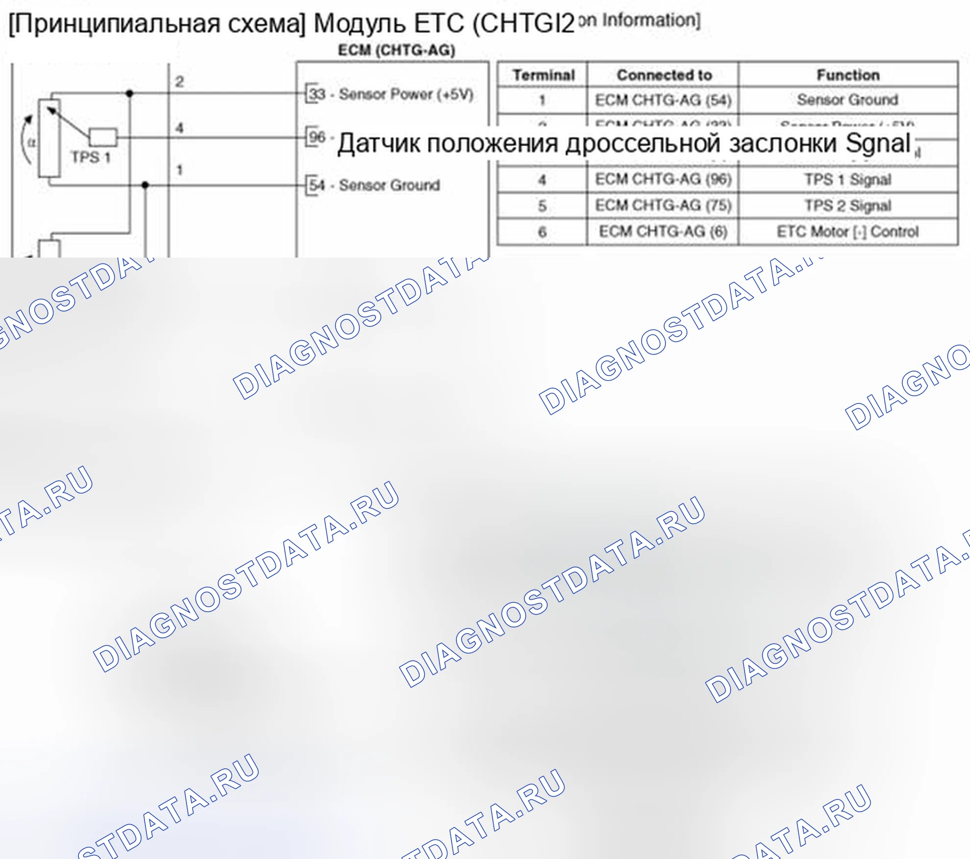 Рис. 262: Принципиальная схема. Haval Beast (Shenshou) I