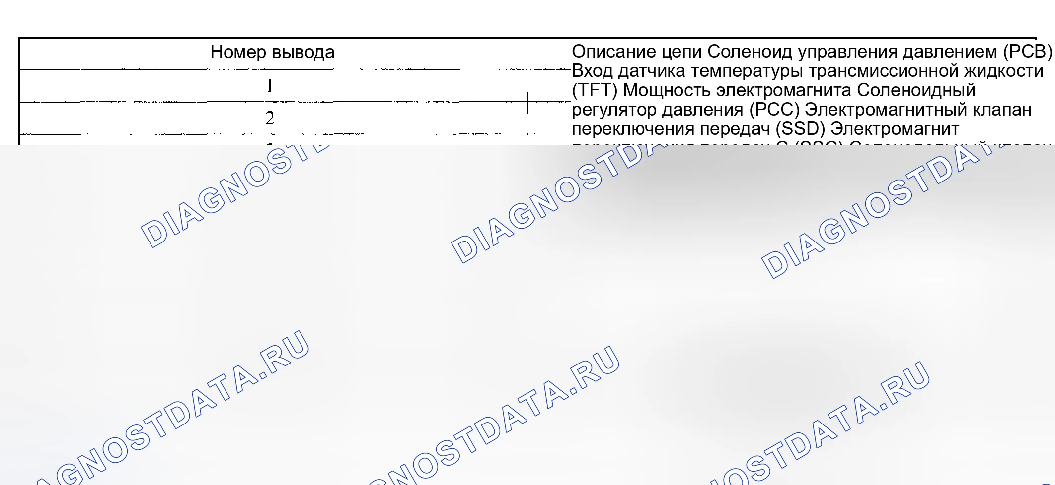 Рис. 423. Hyundai ix20 I рестайлинг