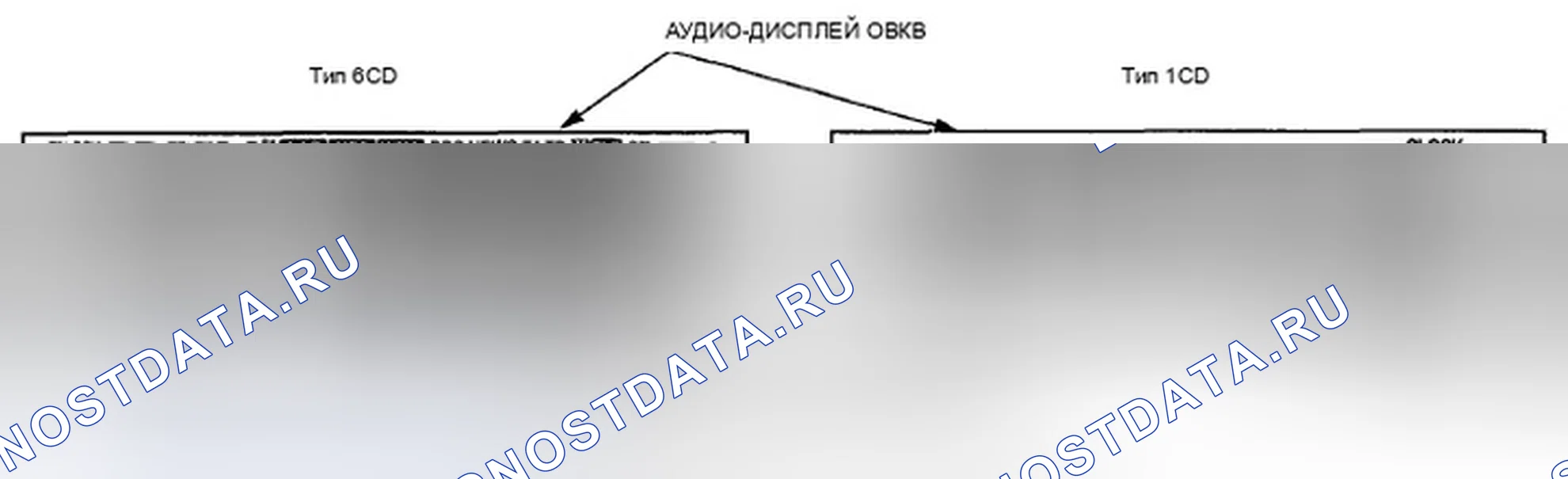 Рис. 54: Обзор приборов и панели приборов. Honda Pilot II