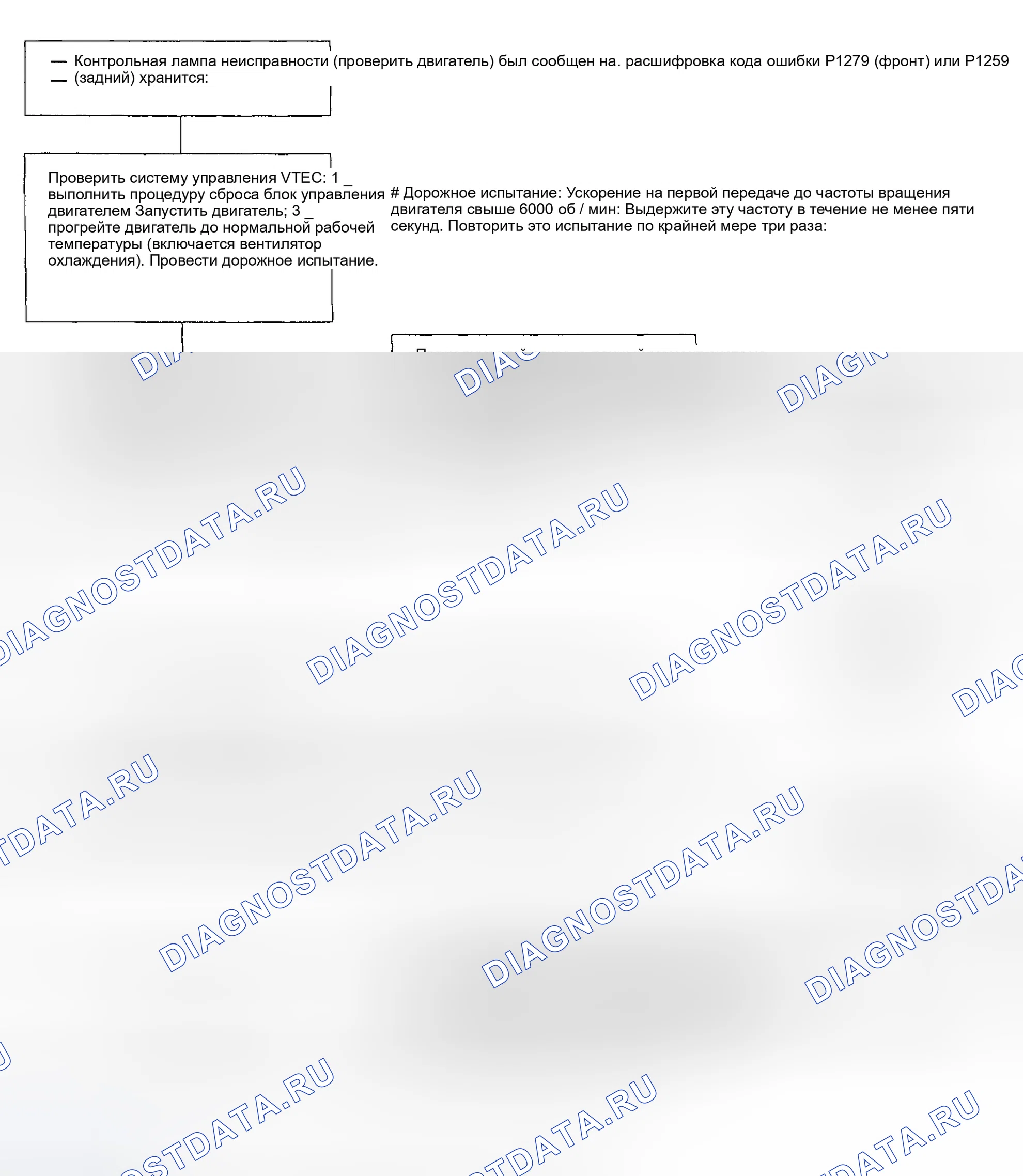 Рис. 83: расшифровка кода ошибки P1259 ИЛИ P1279: Задний или передний VTEC (реле давления или электромагнитный клапан). Acura NSX I