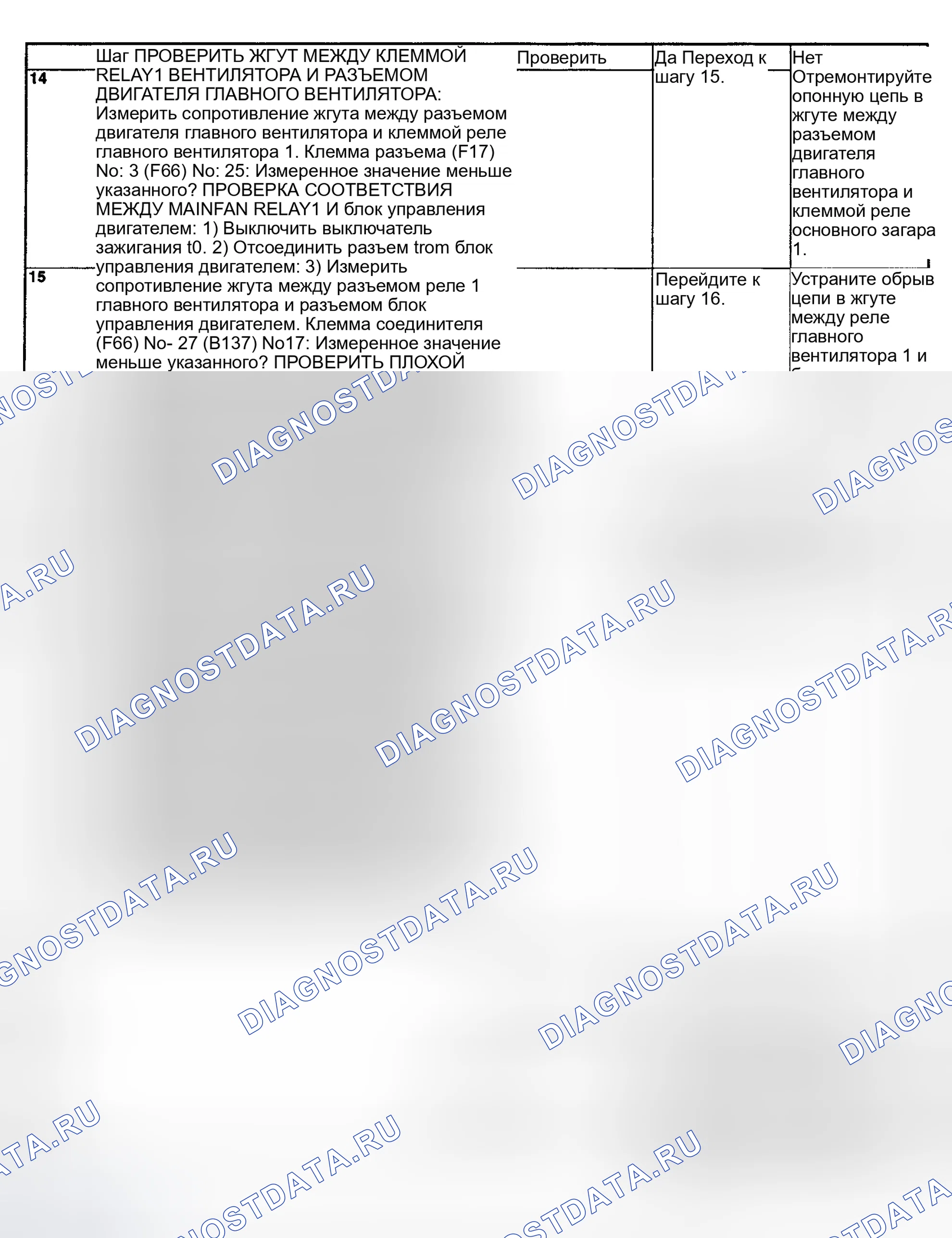 Рис. 19. Subaru Impreza GD/GC/GG рестайлинг