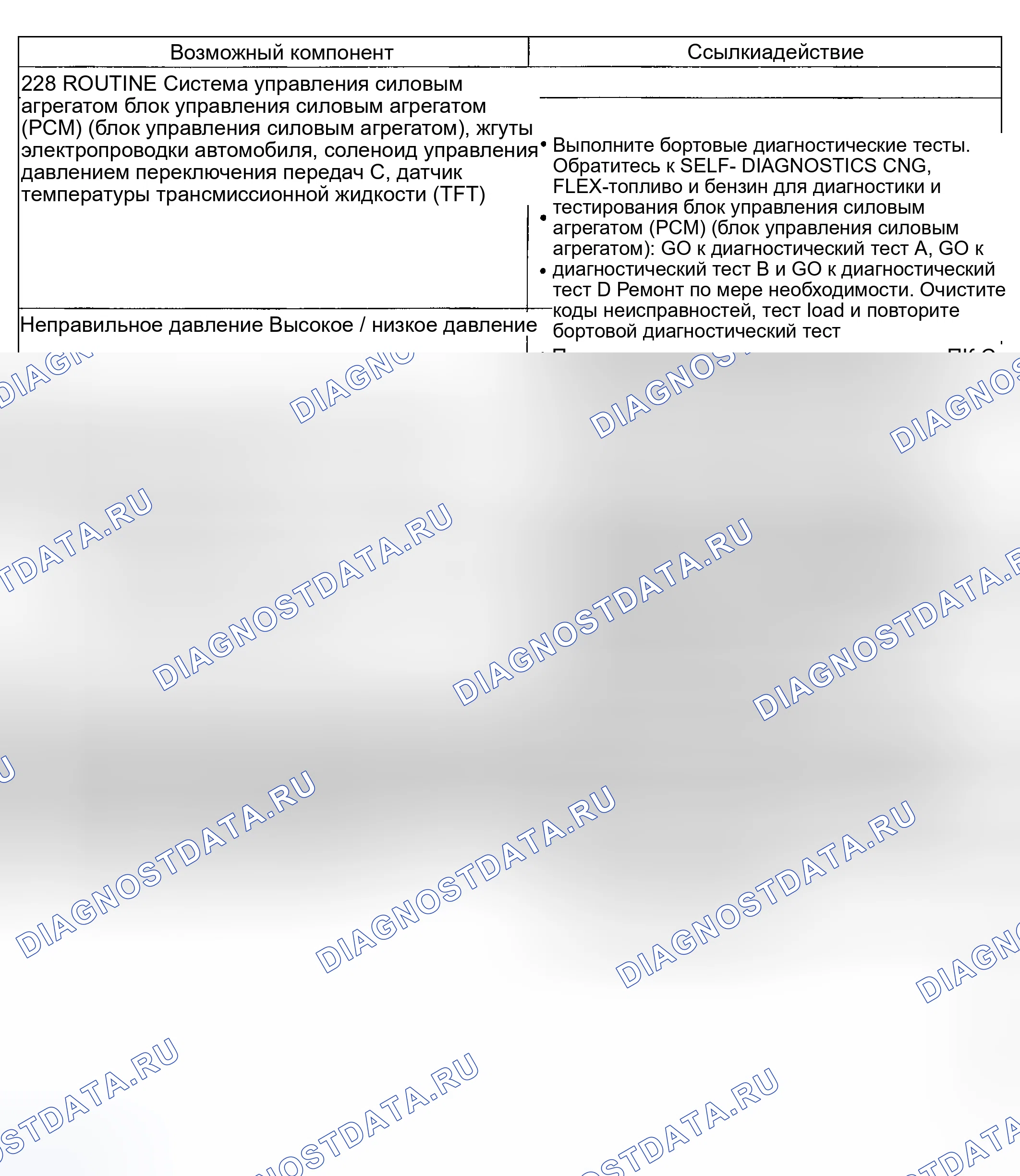 Рис. 239: Проблема сдвига: мягкий / скользящий 3-4 сдвиг (228). Hyundai Nexo I