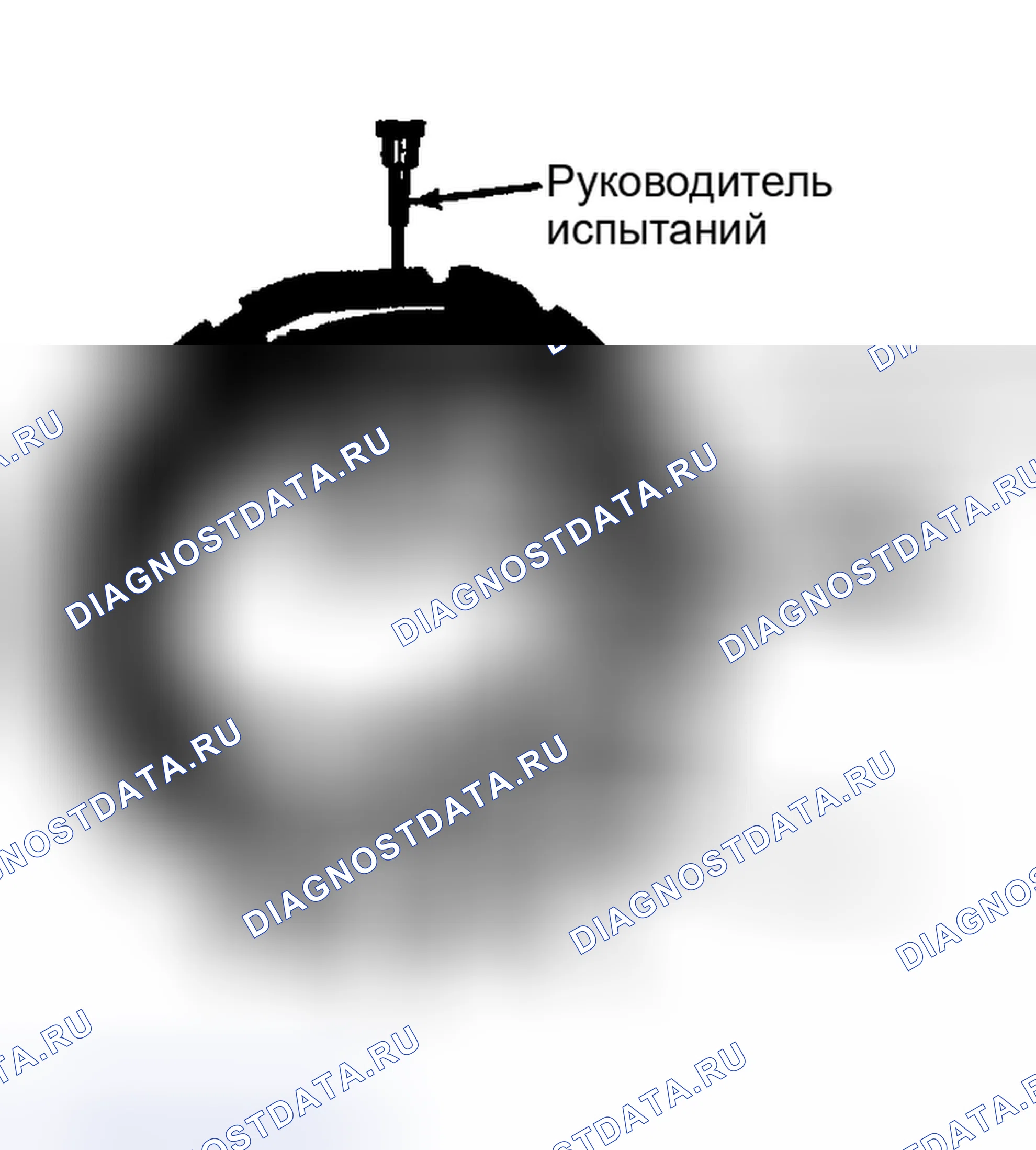 Рис. 3: Проверка статора на наличие коротких замыканий. Volkswagen Jetta I