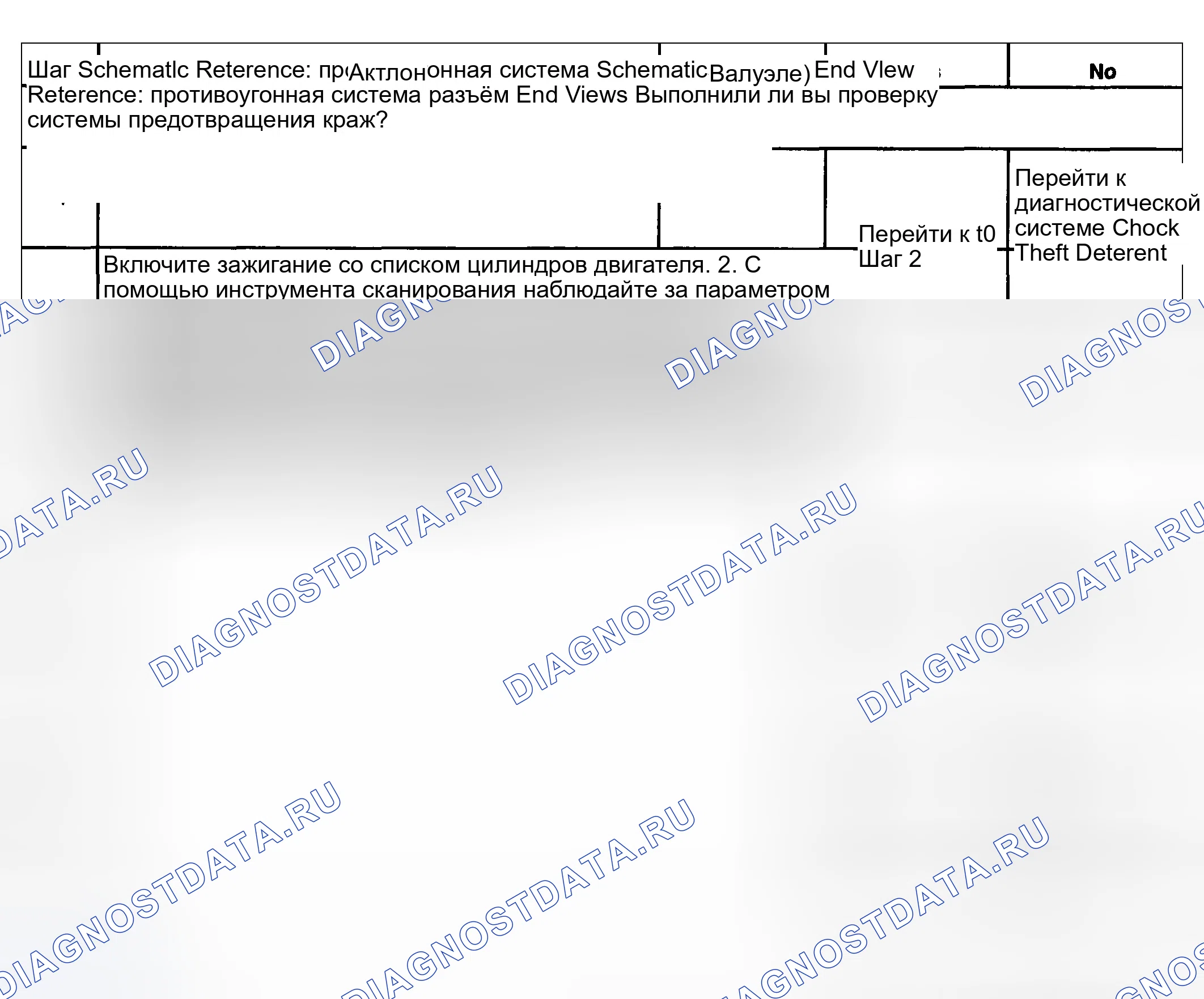 Рис. 36: Content Theft Deterrent (CTD) не разоружается с помощью замка с ключом. GMC Sierra 1500 HD 