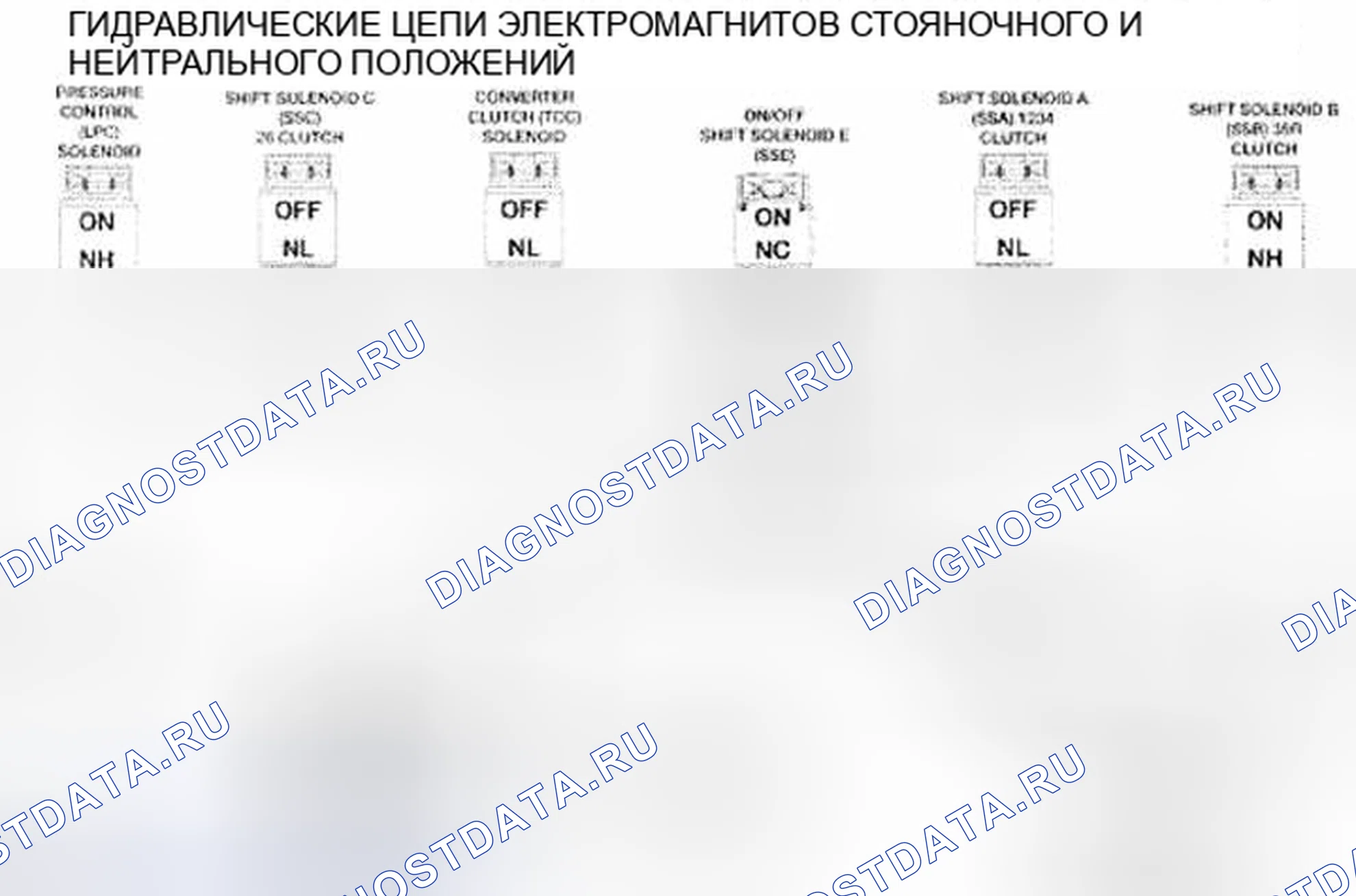 Рис. 507: Гидравлические цепи соленоидов. Mazda Tribute II
