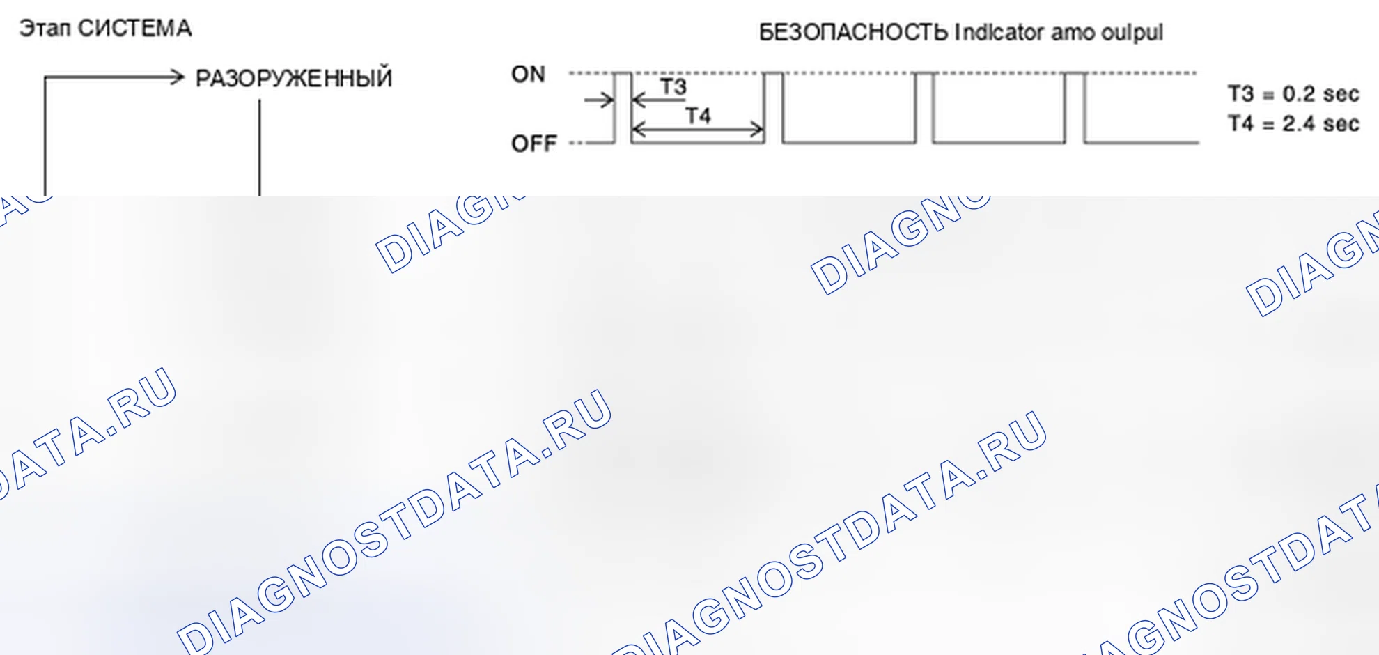 Рис. 102: ПОСЛЕДОВАТЕЛЬНОСТЬ ОПЕРАЦИЙ. Nissan Rogue I рестайлинг