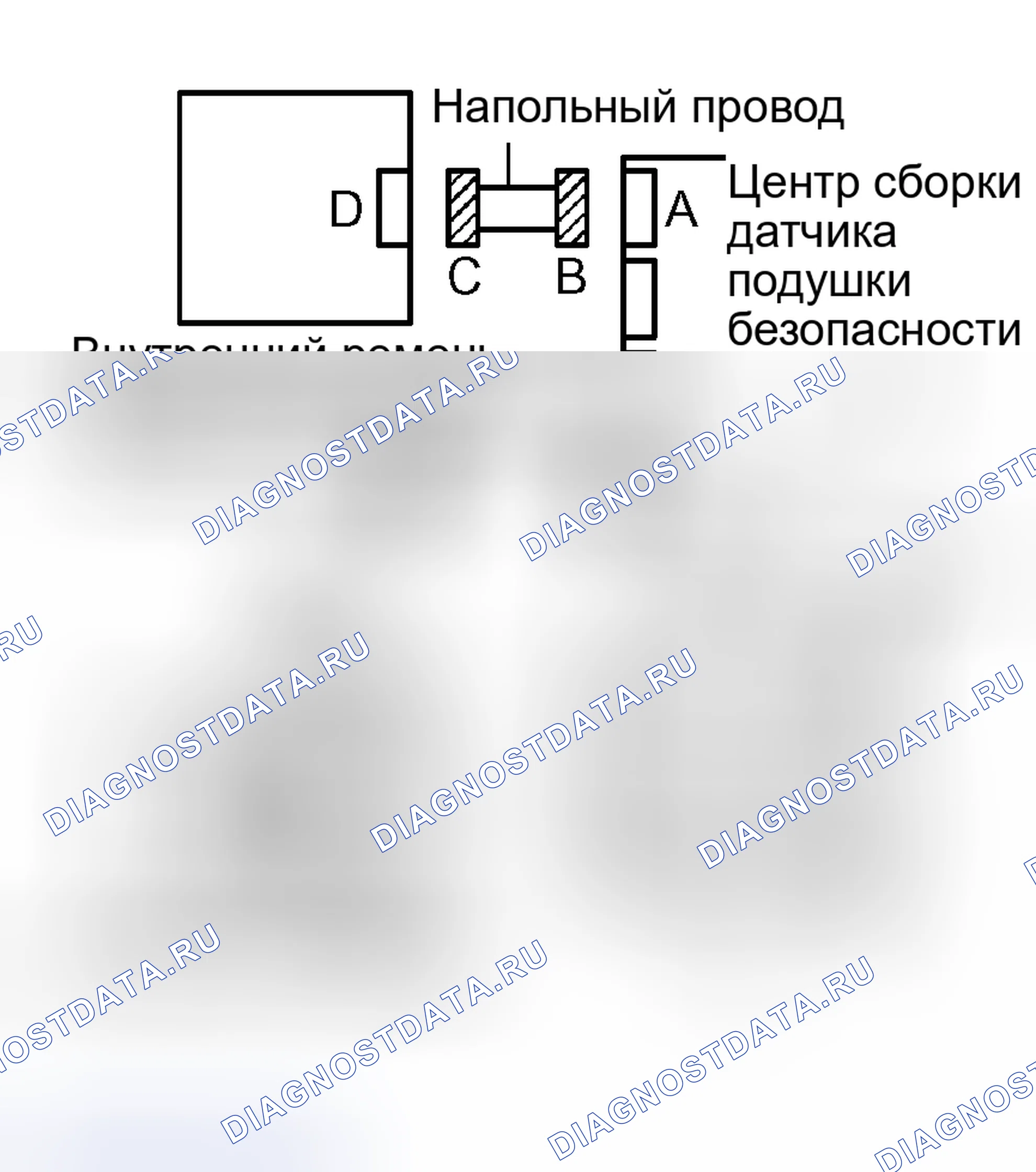 Рис. 97. Kia Sorento I