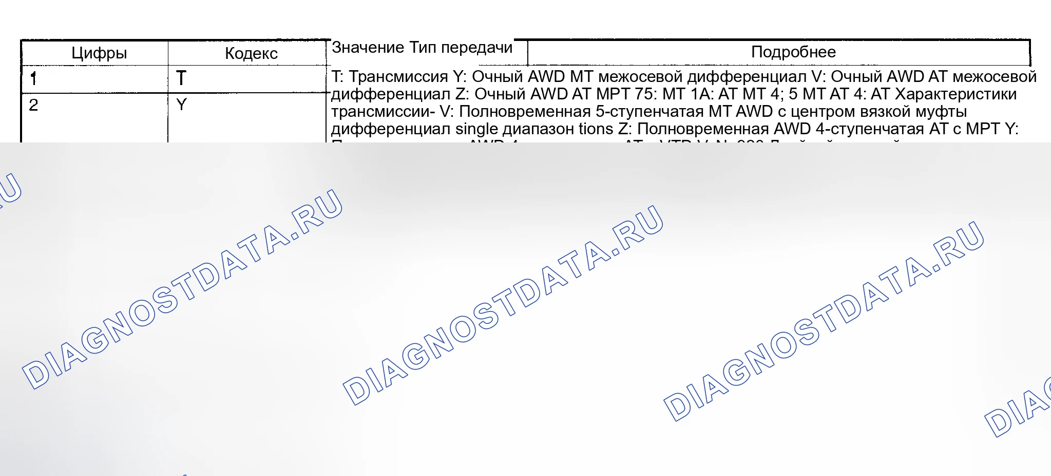 Рис. 6: ТРАНСМИССИЯ. Subaru Impreza GD/GC/GG рестайлинг