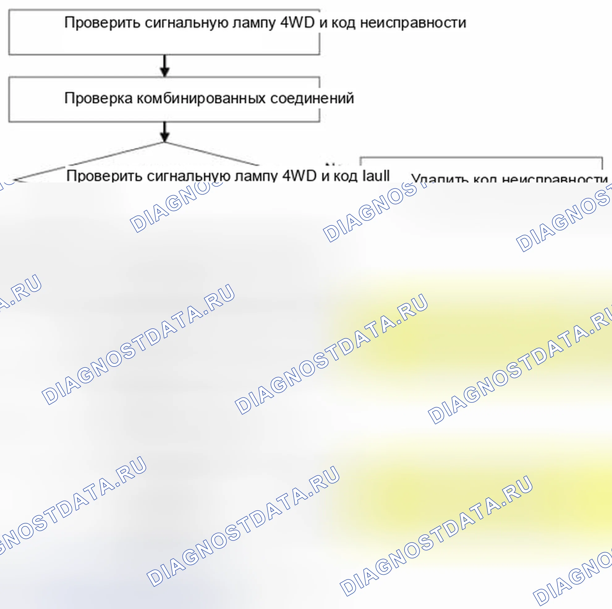 Рис. 54: Процедура проверки датчика давления. Hyundai Santa Fe III