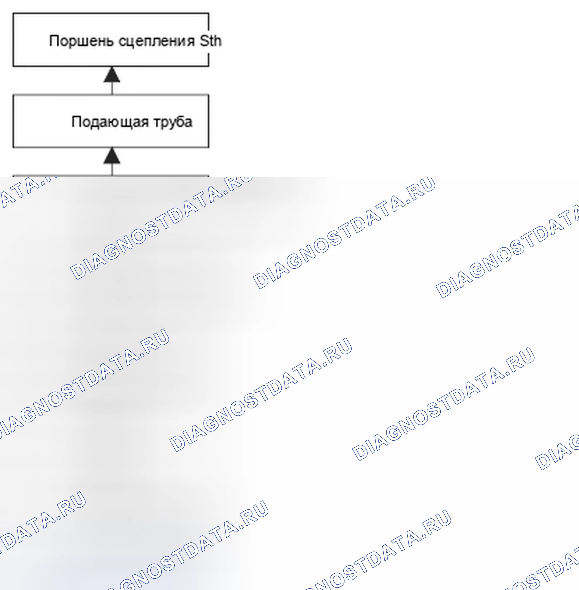 Рис. 200: расшифровка кода ошибки P0735: Проблема в 5-м сцеплении и 5-м гидравлическом контуре сцепления (неправильное передаточное число 5-й передачи). Honda Element YH2 рестайлинг 2