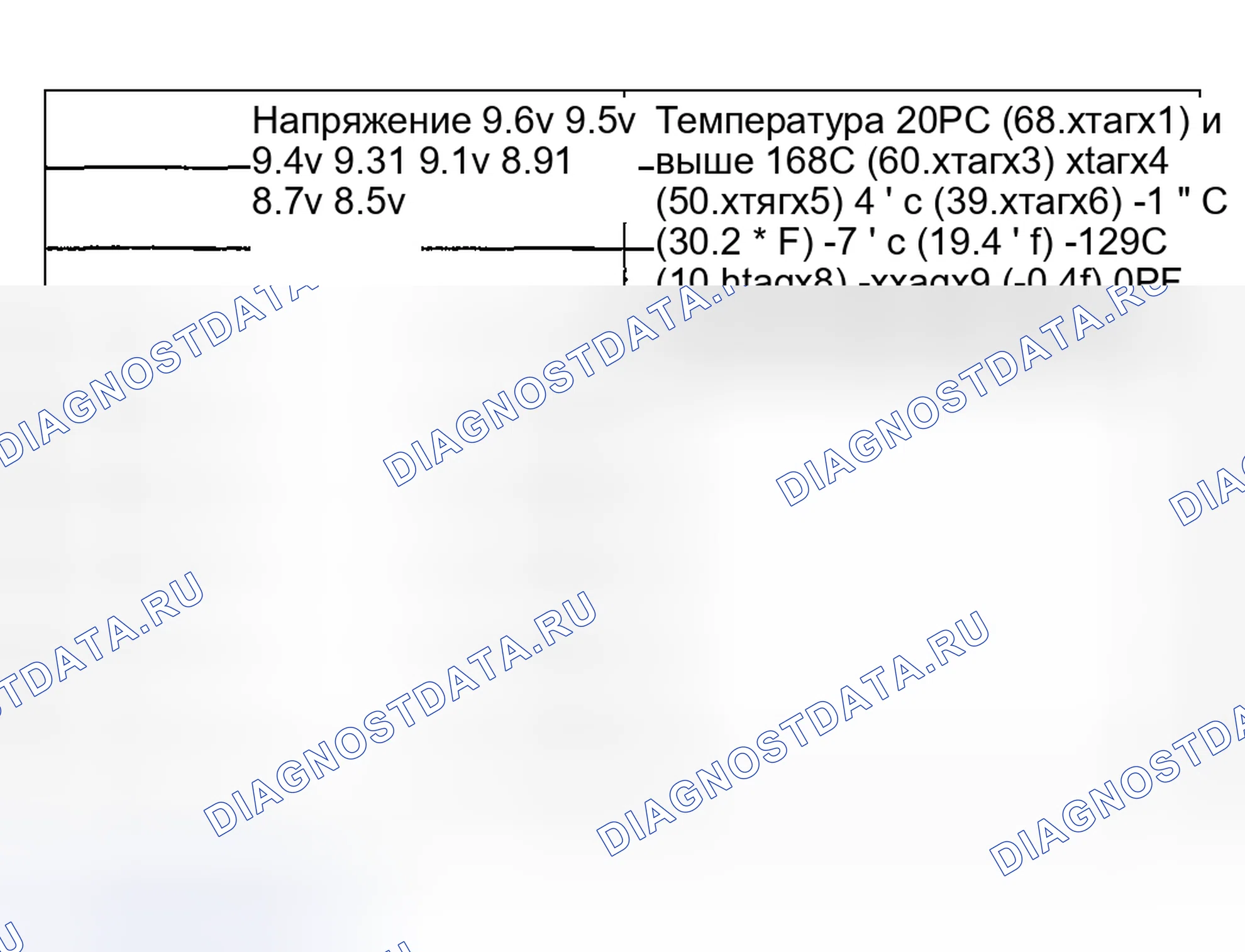 Рис. 3: ИСПЫТАНИЕ ПОД НАГРУЗКОЙ. Kia Spectra I рестайлинг 2