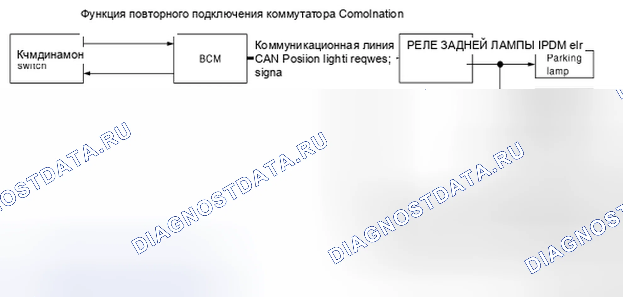 Рис. 6: Схема системы парковки, номерного знака и задних фонарей. Honda S-MX I