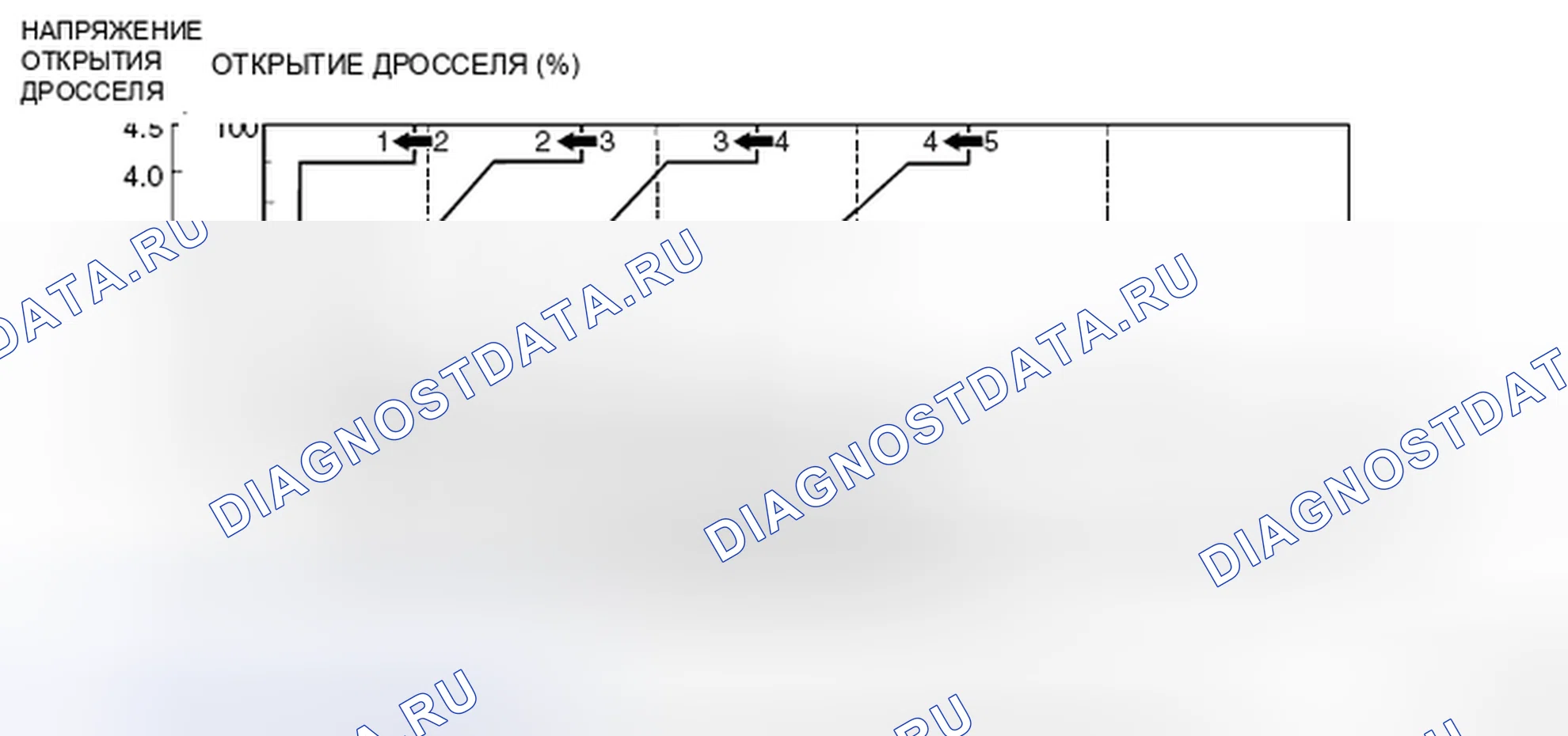 Рис. 422: СХЕМА ПЕРЕКЛЮЧЕНИЯ НА БОЛЕЕ НИЗКУЮ ПЕРЕДАЧУ < 5A / T >. Mitsubishi Galant IX рестайлинг