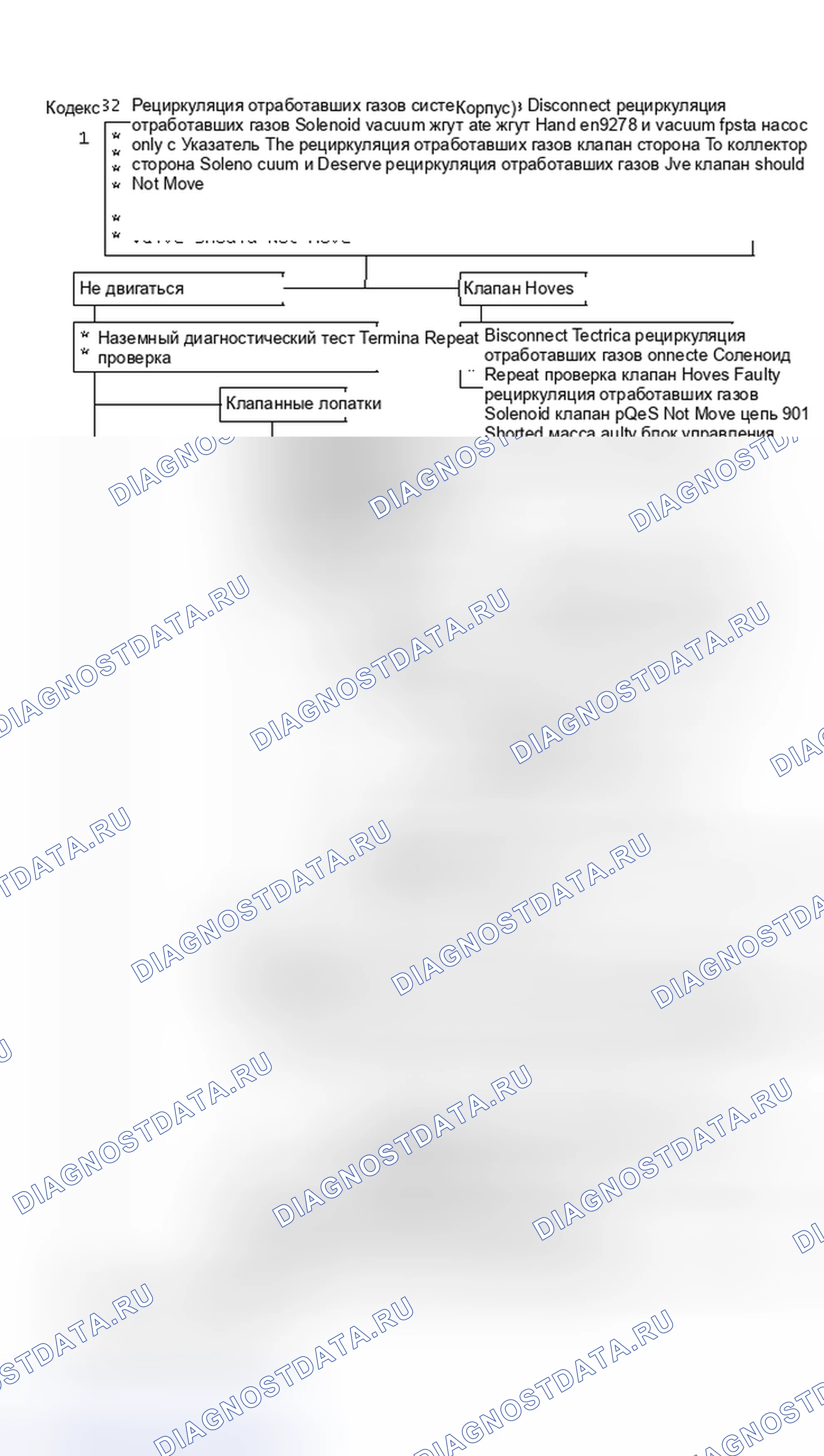 Рис. 424: Блок-схема кода 32 - Отказ системы рециркуляция отработавших газов (2.8L корпуса «P») (1 из 2). Chevrolet Camaro III рестайлинг