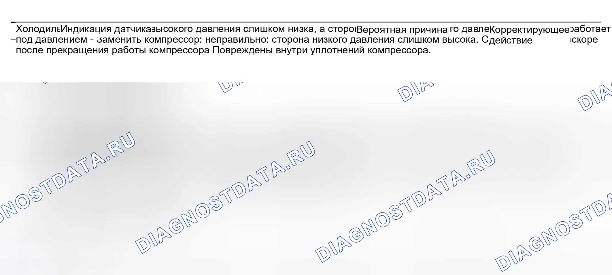 Рис. 38: Сторона высокого давления слишком низкая, а сторона низкого давления слишком высокая. Nissan Maxima A33