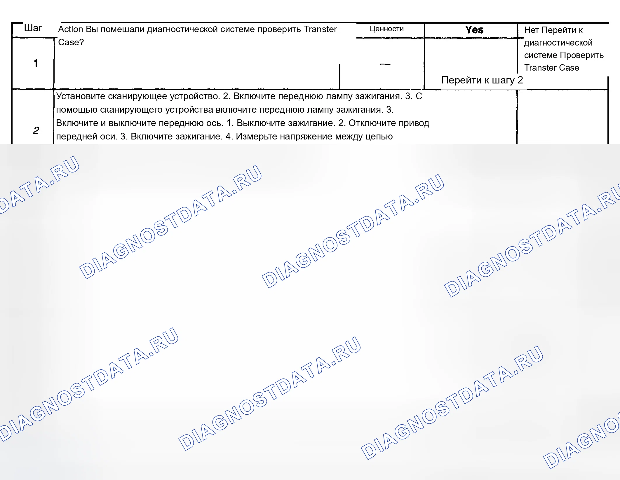 Рис. 301. Chevrolet TrailBlazer I