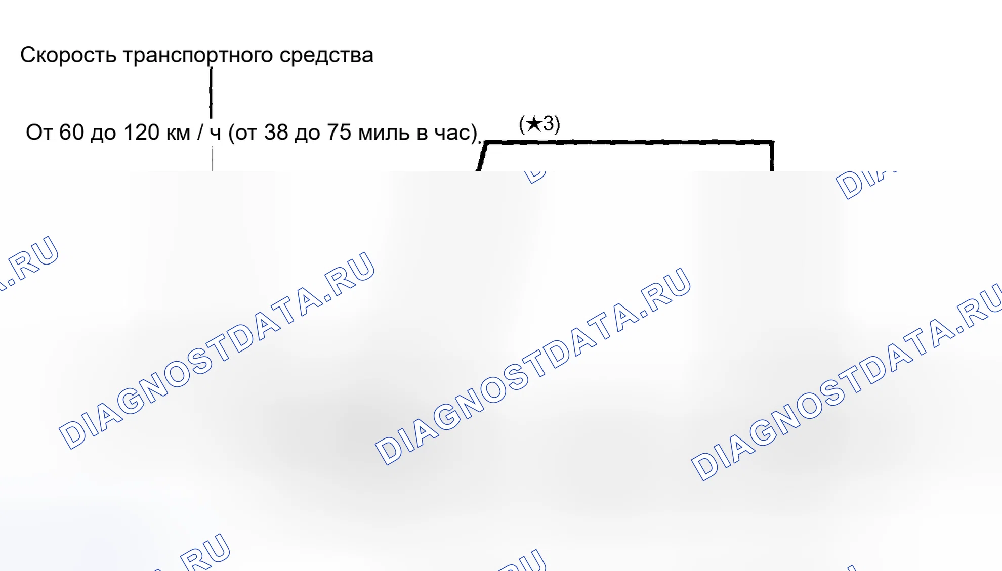 Рис. 482: СХЕМА ВОЖДЕНИЯ С ПОДТВЕРЖДЕНИЕМ. Toyota Sienna II