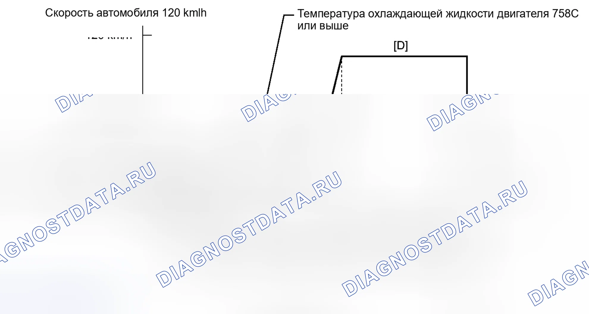 Рис. 846: СХЕМА ВОЖДЕНИЯ С ПОДТВЕРЖДЕНИЕМ. Toyota Camry XV50