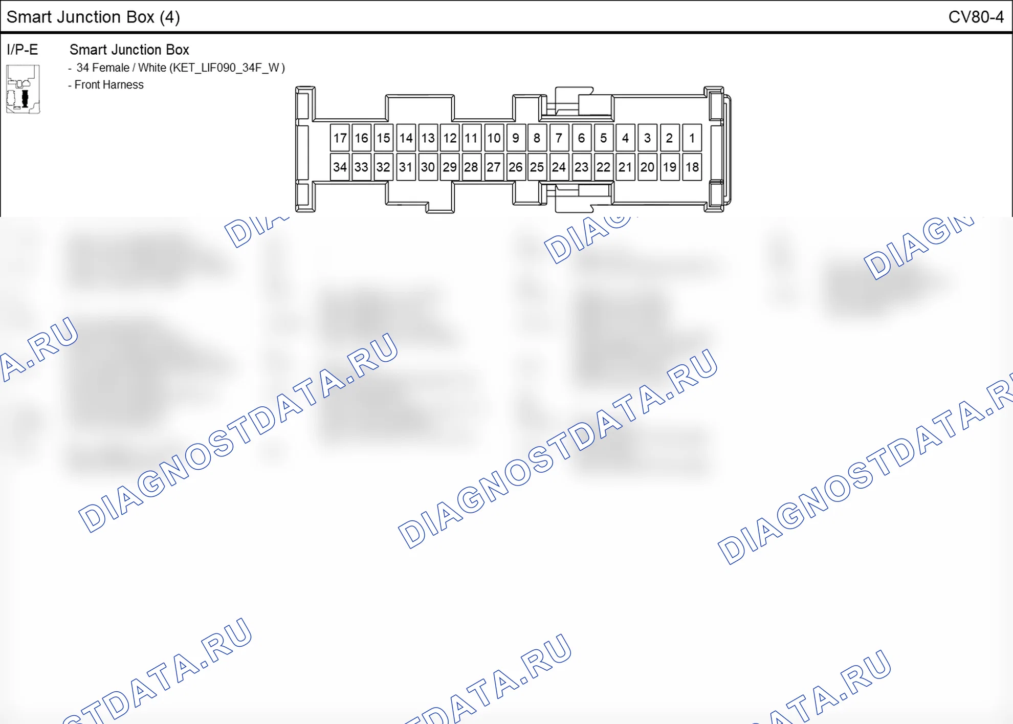 Распиновка разъёма CV80-4 — smart junction box. Hyundai Elantra V рестайлинг