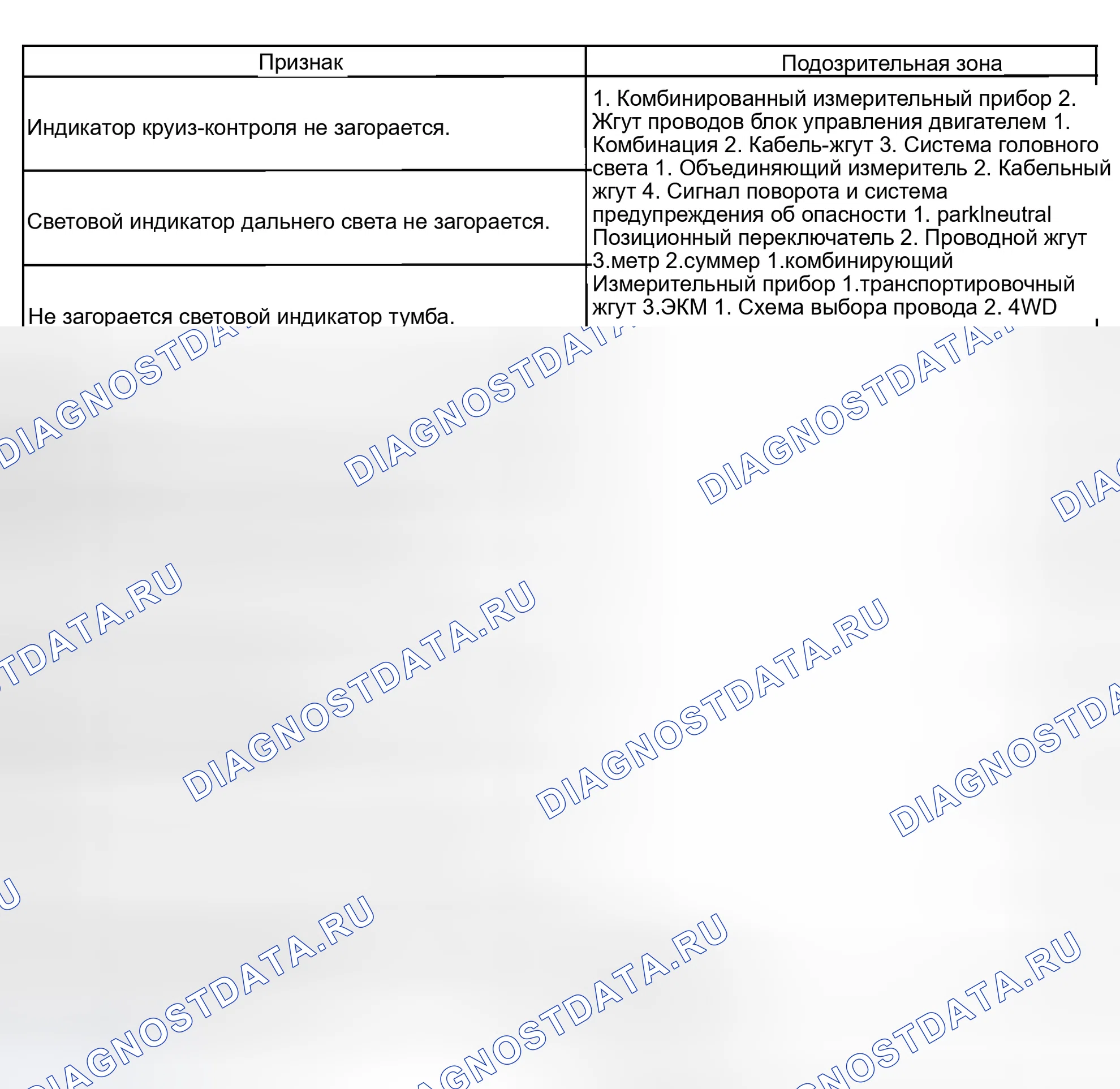 Рис. 13. Haval Xiaolong Max I