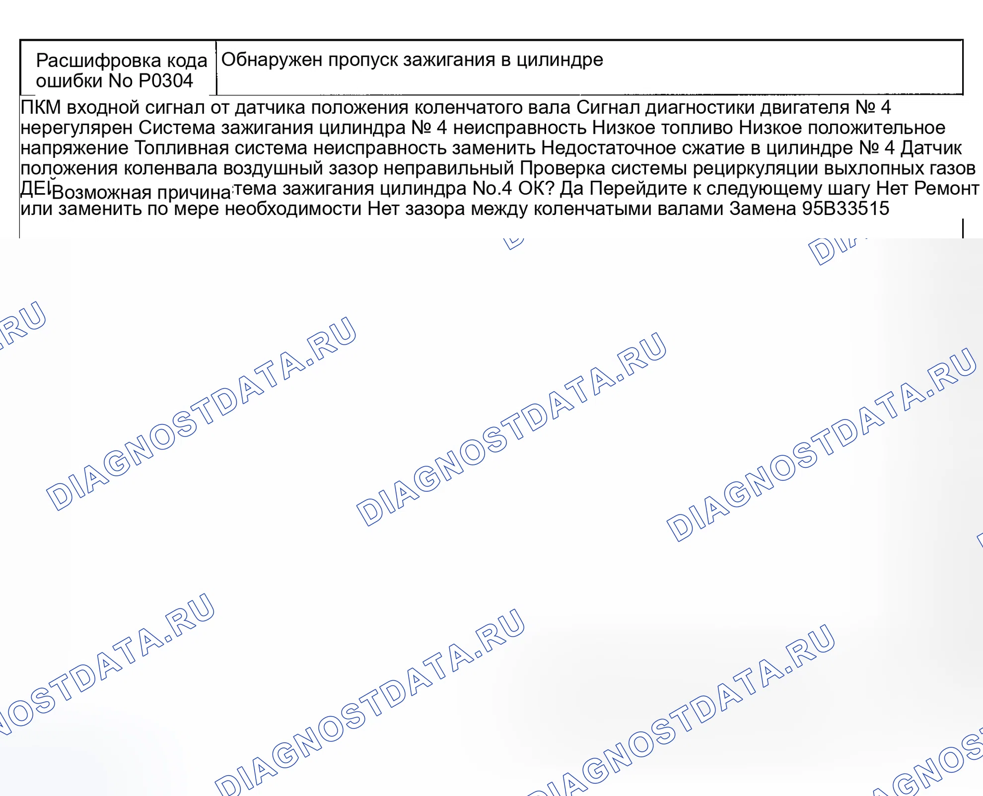 Рис. 24: расшифровка кода ошибки P0304: ОБНАРУЖЕН ПРОПУСК ЗАЖИГАНИЯ ЦИЛИНДРА № 4. Mazda Protege BH