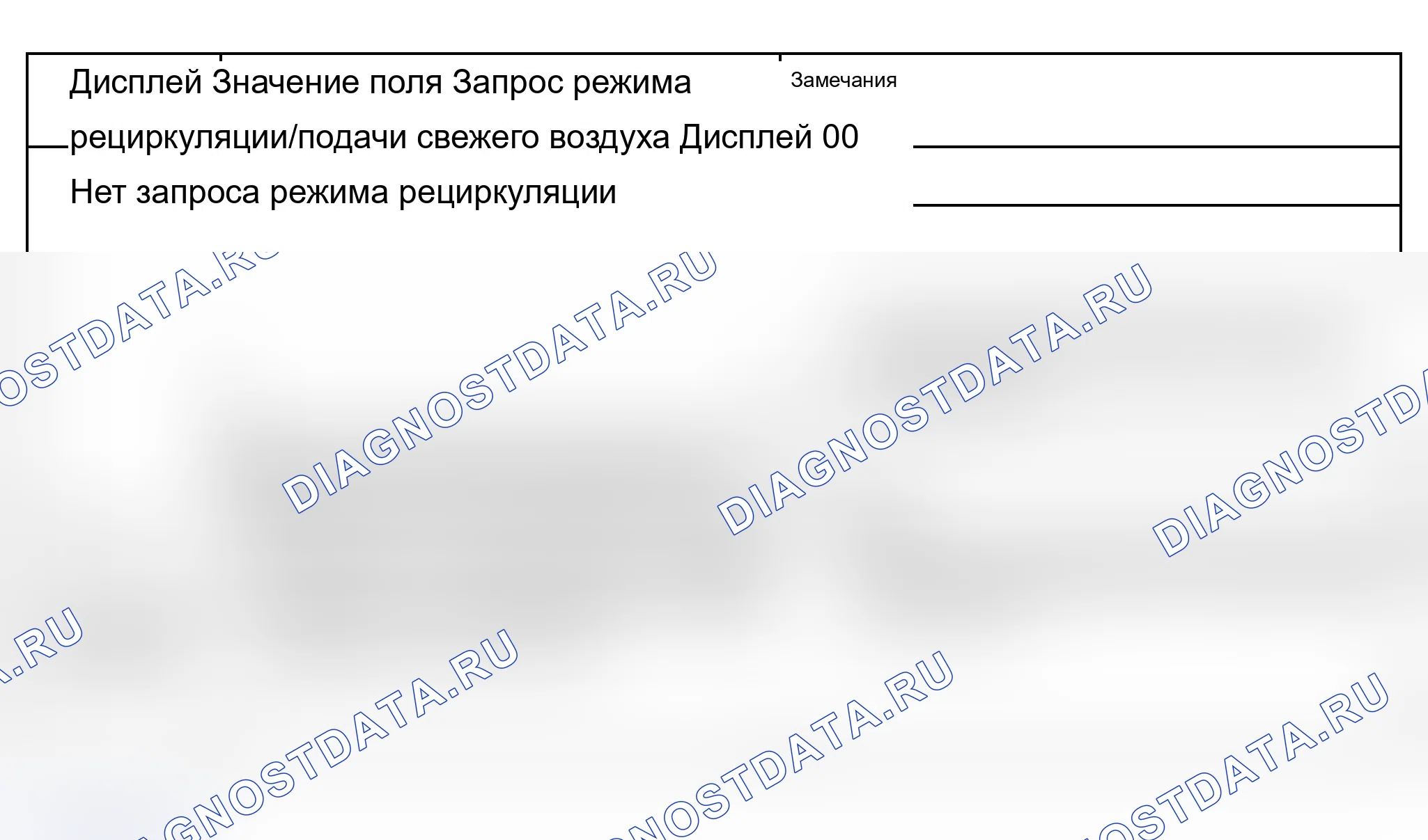 Рис. 206: Группа индикации 015: Включение режима рециркуляции/подачи свежего воздуха и сигнал датчика качества воздуха. Audi S6 C5