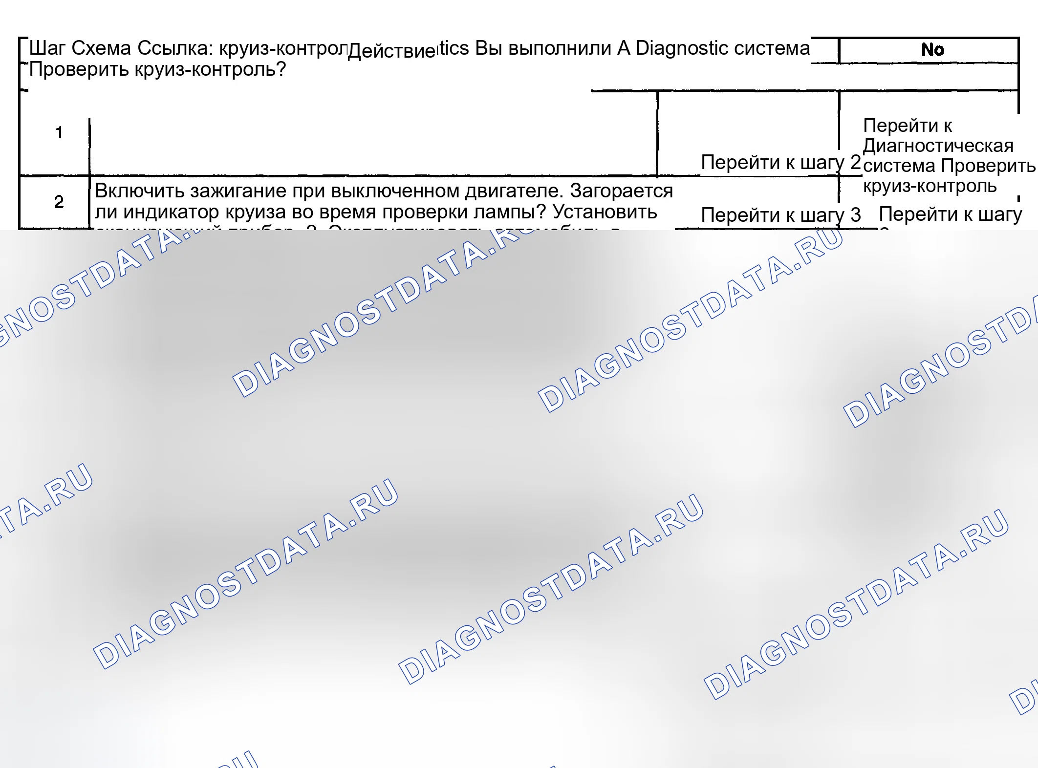 Рис. 10: Индикатор круиз-контроля не работает. GMC Yukon II
