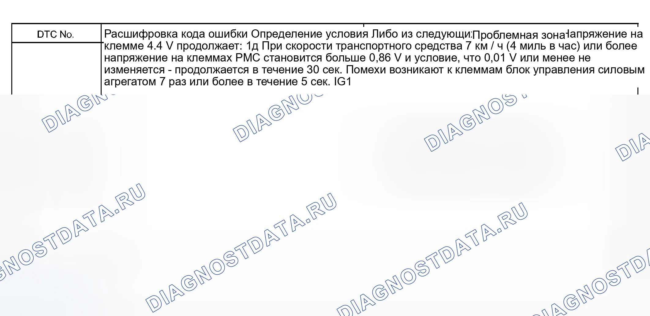 Рис. 94: ОПИСАНИЕ ЦЕПИ. Haval Xiaolong Max I